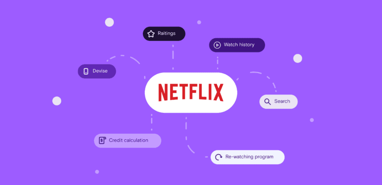 The Full Guide on Netflix Recommendation Algorithm: How does it work?