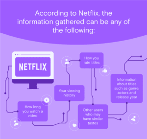 The Full Guide on Netflix Recommendation Algorithm