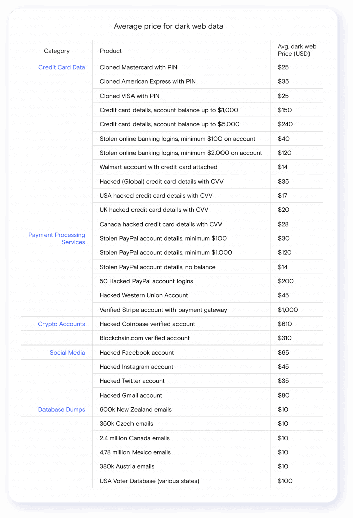 How Much is Your Data Worth? The Complete Breakdown for 2024