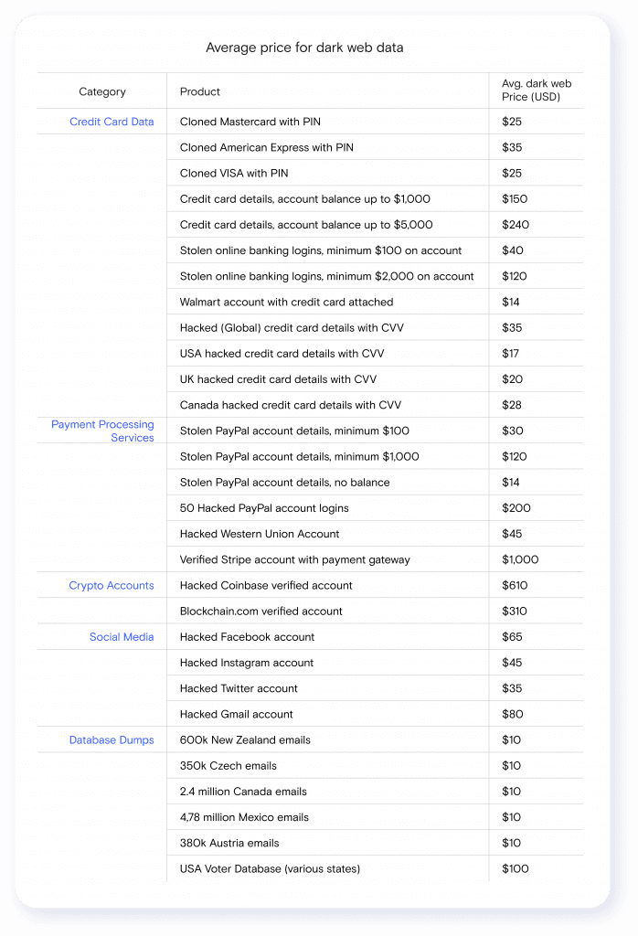 How Much Is Your Data Worth The Complete Breakdown For 2024