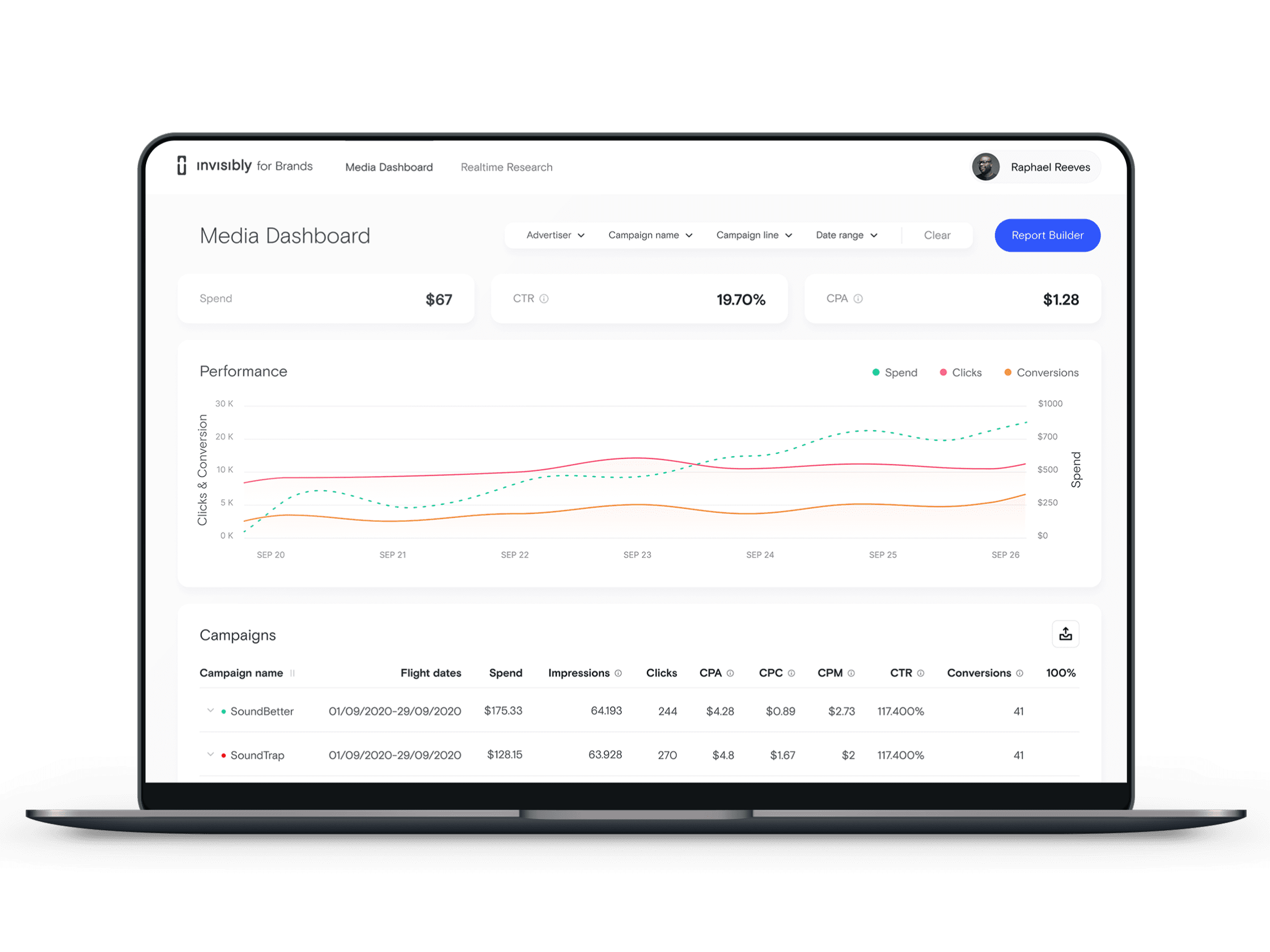 Invisibly for Brands: Media Dashboard