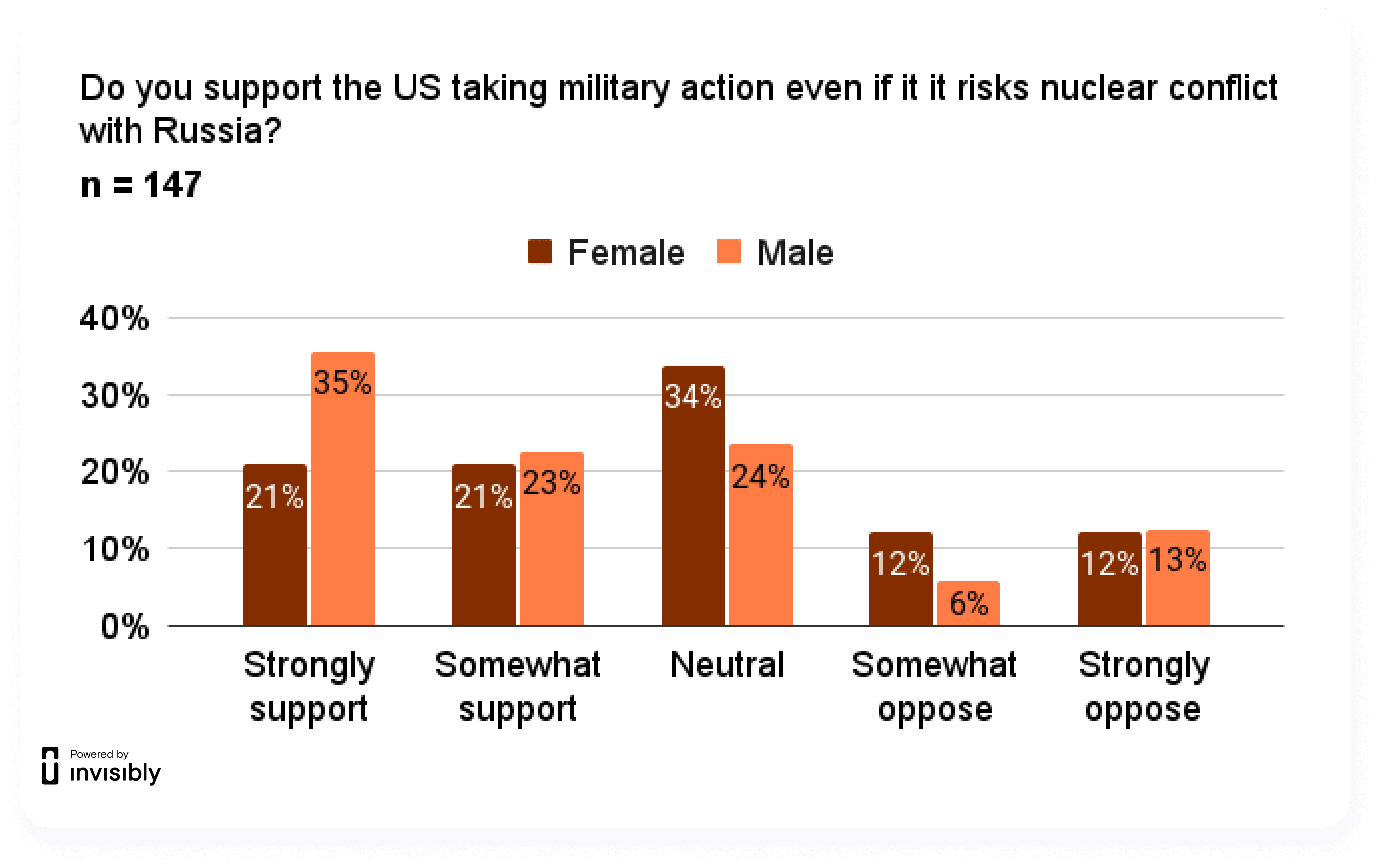 RTR-Nuclear War-9