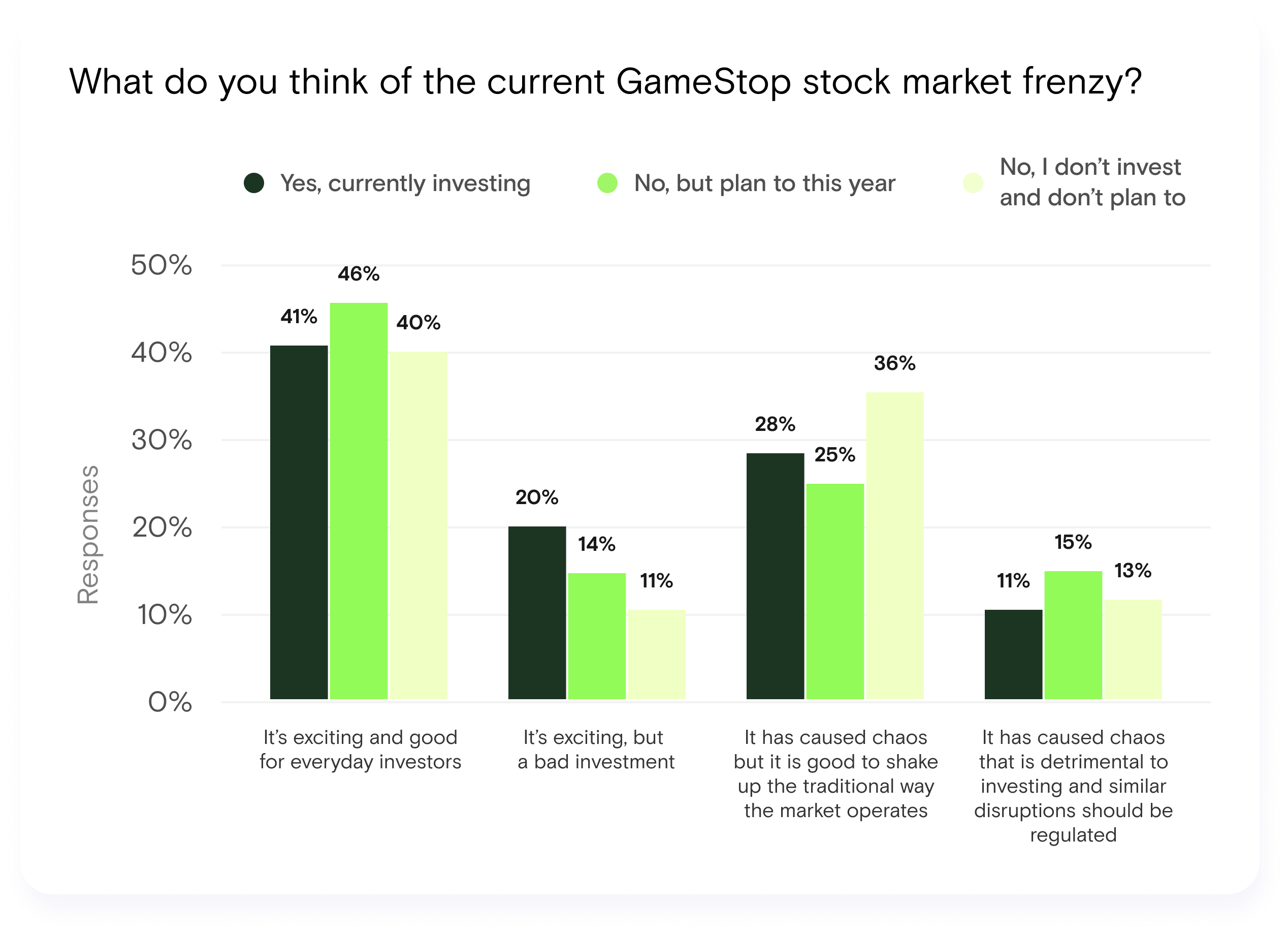 INV-PR Survey-Pavel-Gamestop(5)-1