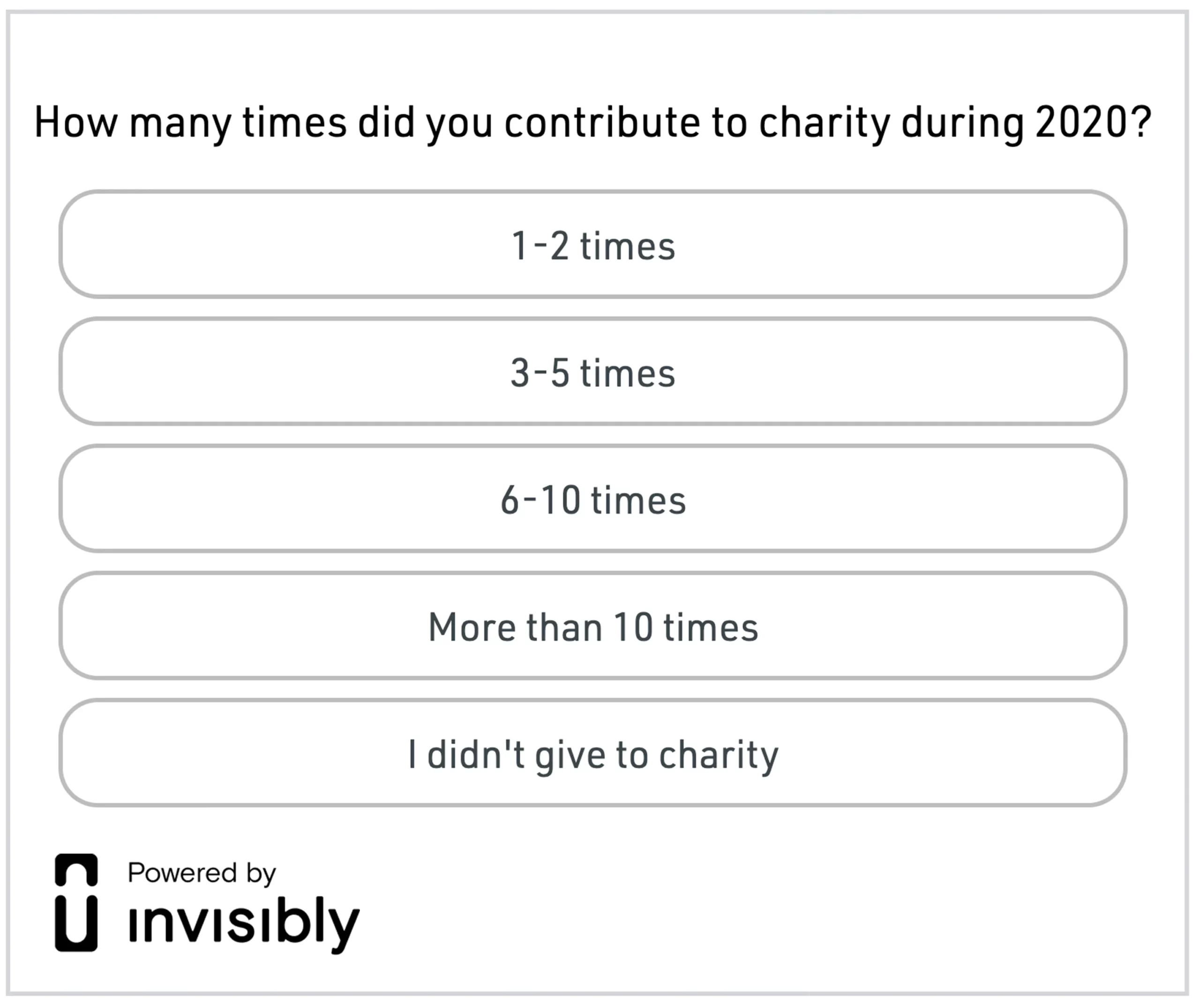 INV-charity survey-display