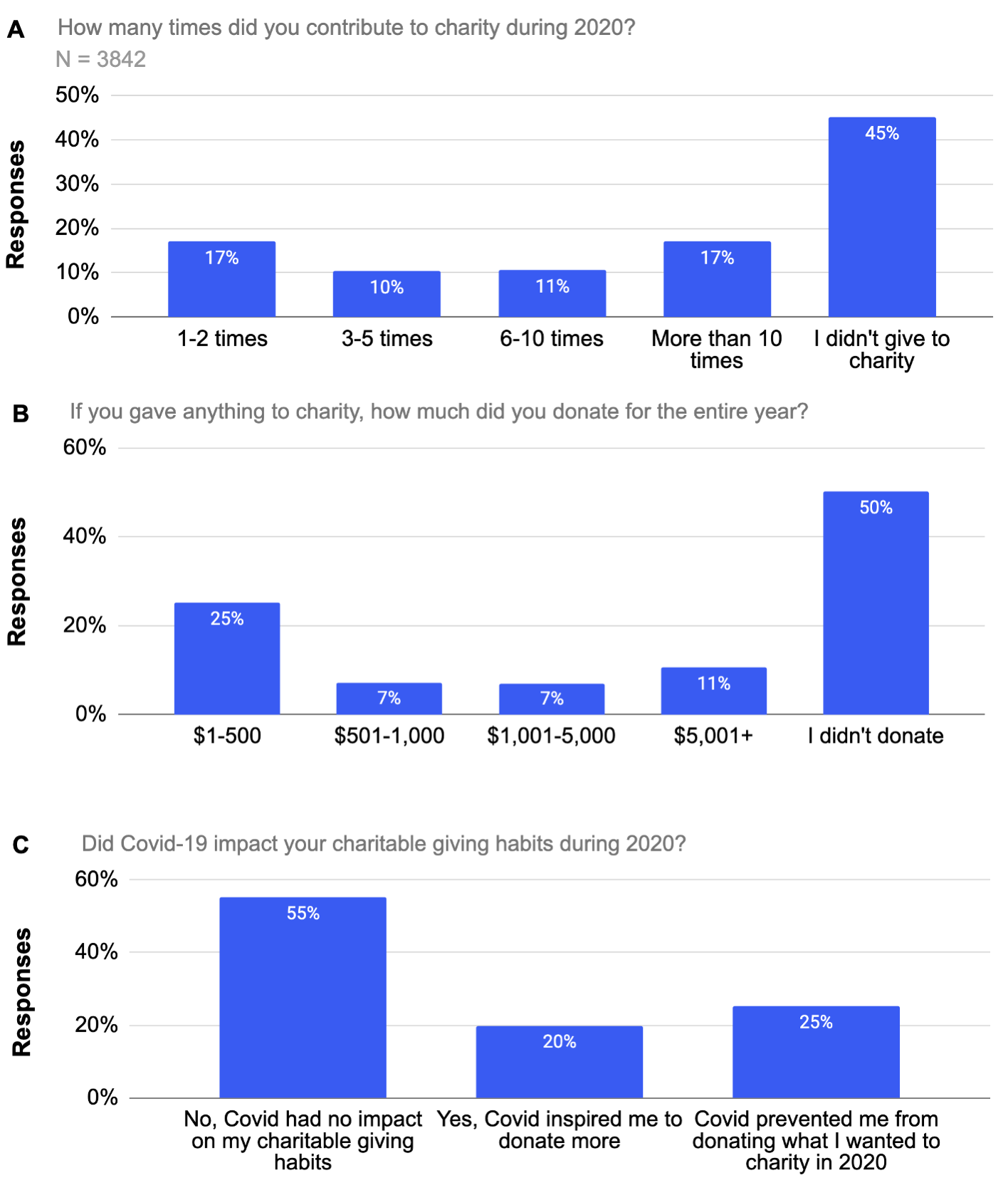 INV-PR Survey-Charity survey-Plot 1