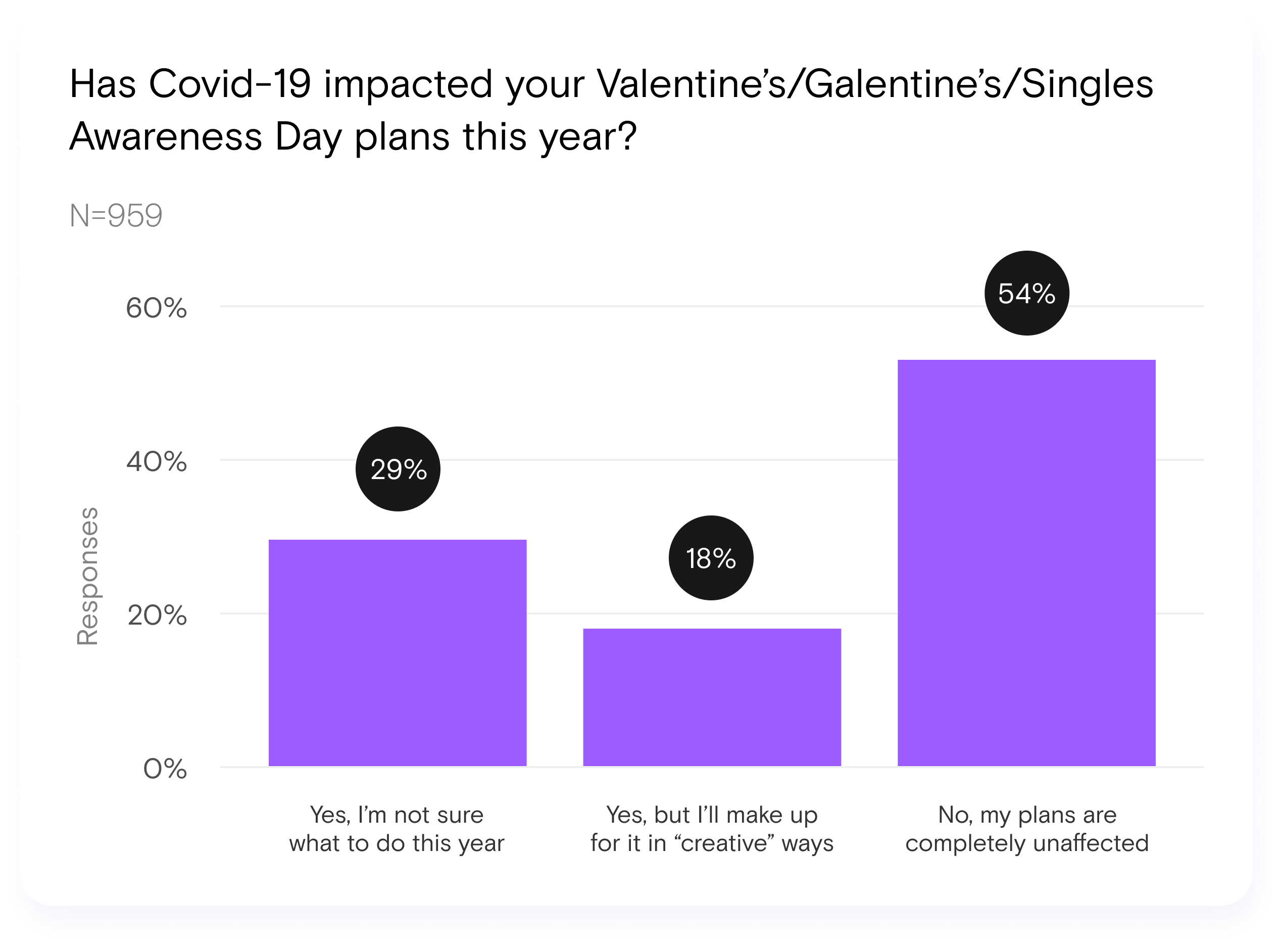 INV-PR Survey-Pavel-Valentines(4)-1