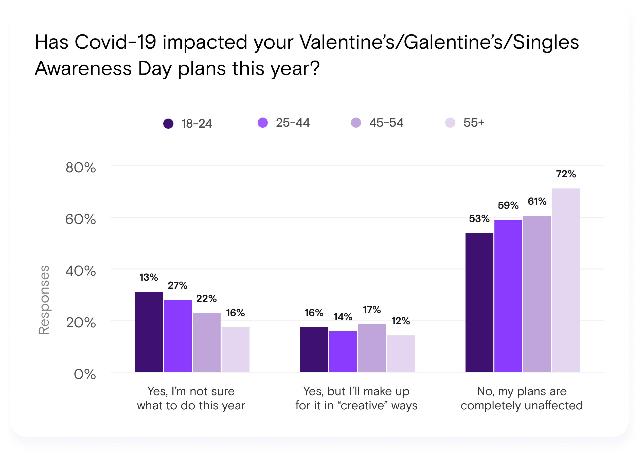 INV-PR Survey-Pavel-Valentines(2)-1