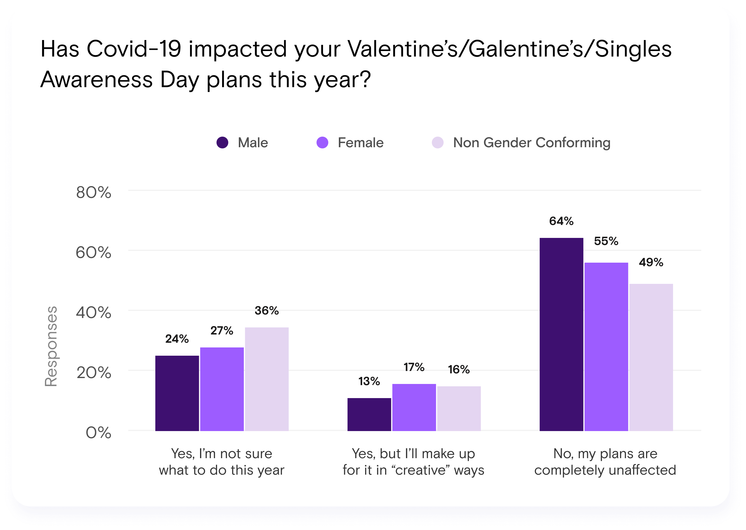 INV-PR Survey-Pavel-Valentines(3)-1