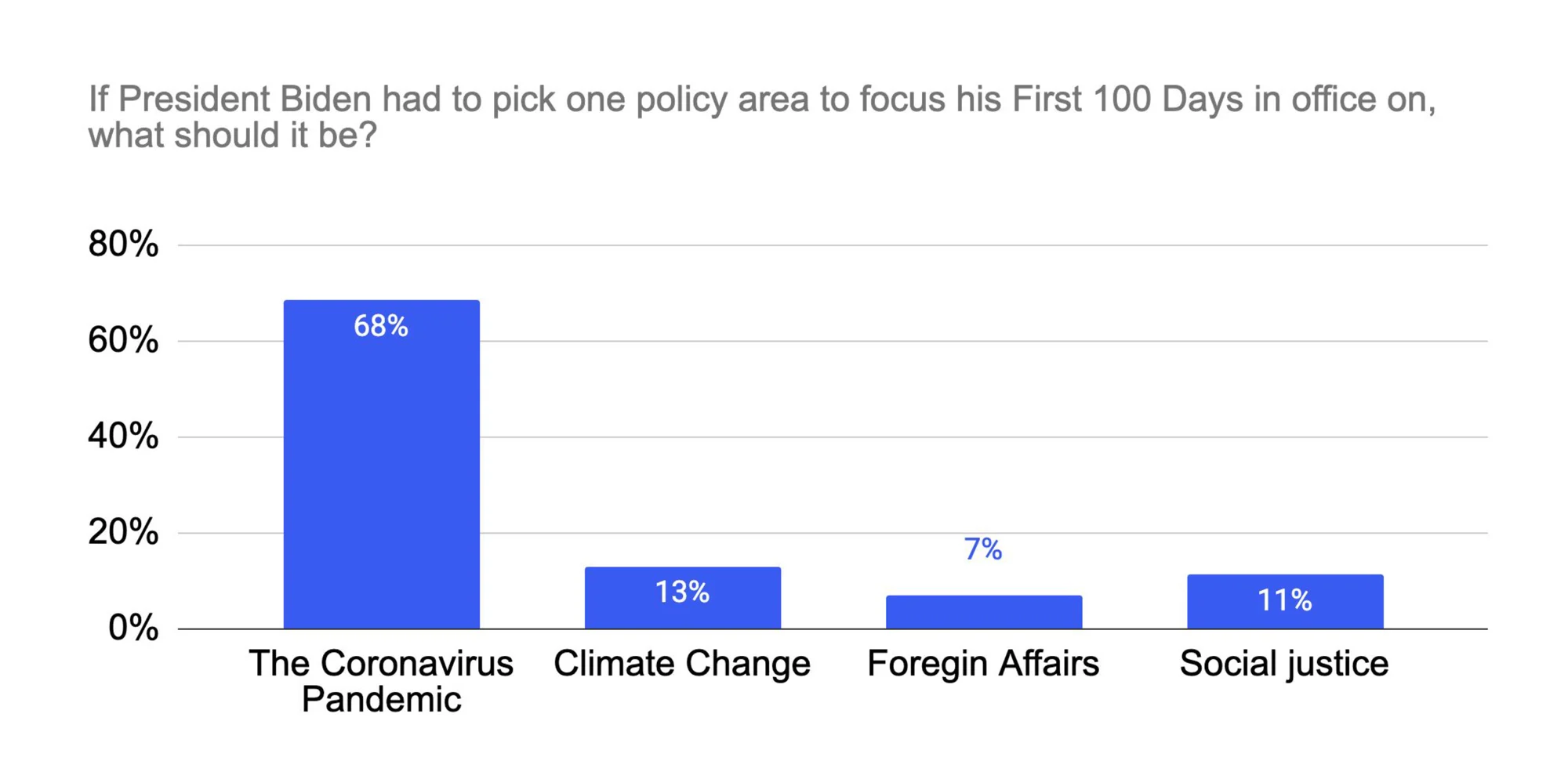 INV-PR Survey-Executive Order-(4.1)