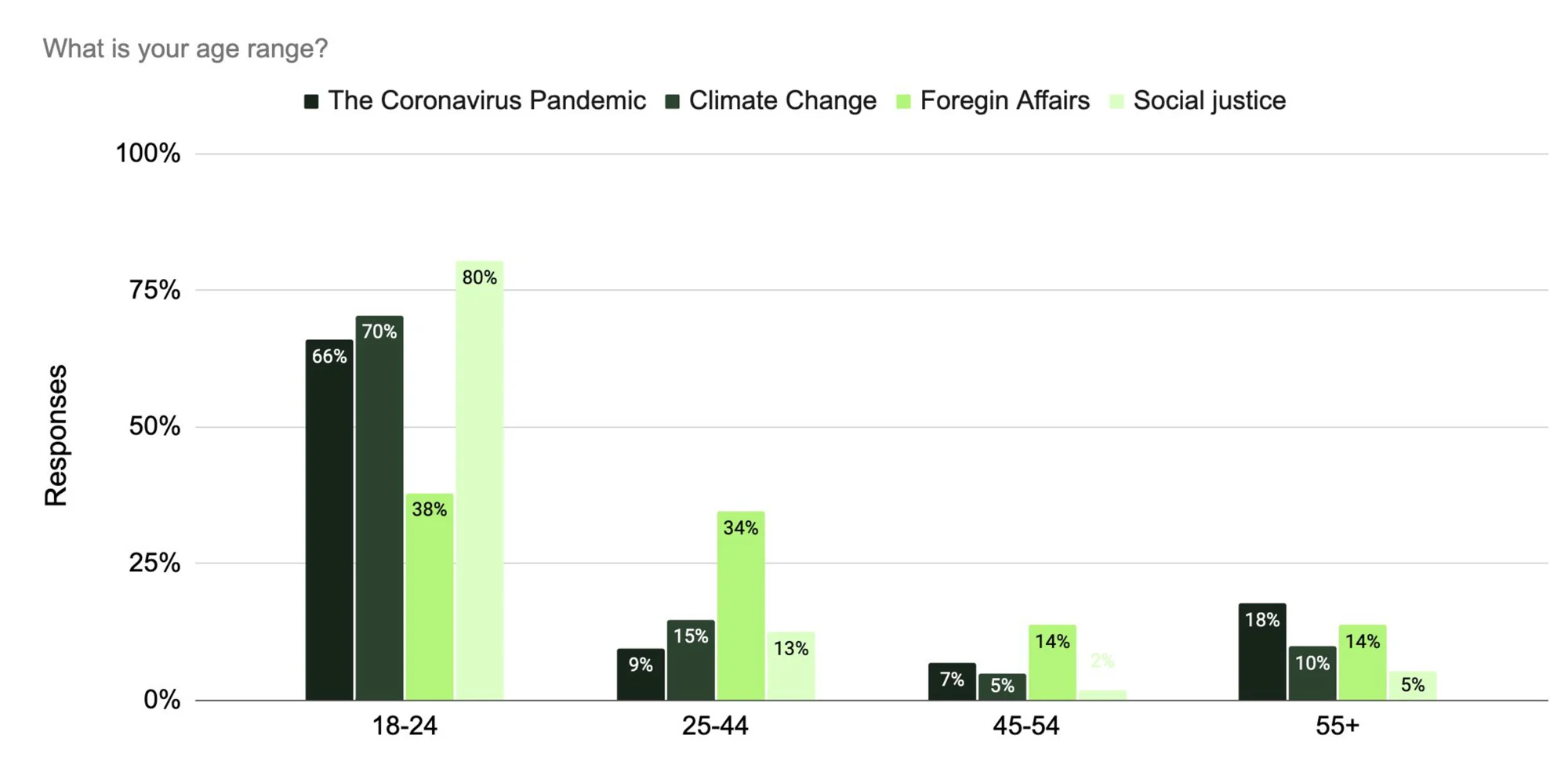 INV-PR Survey-Executive Order-(2)