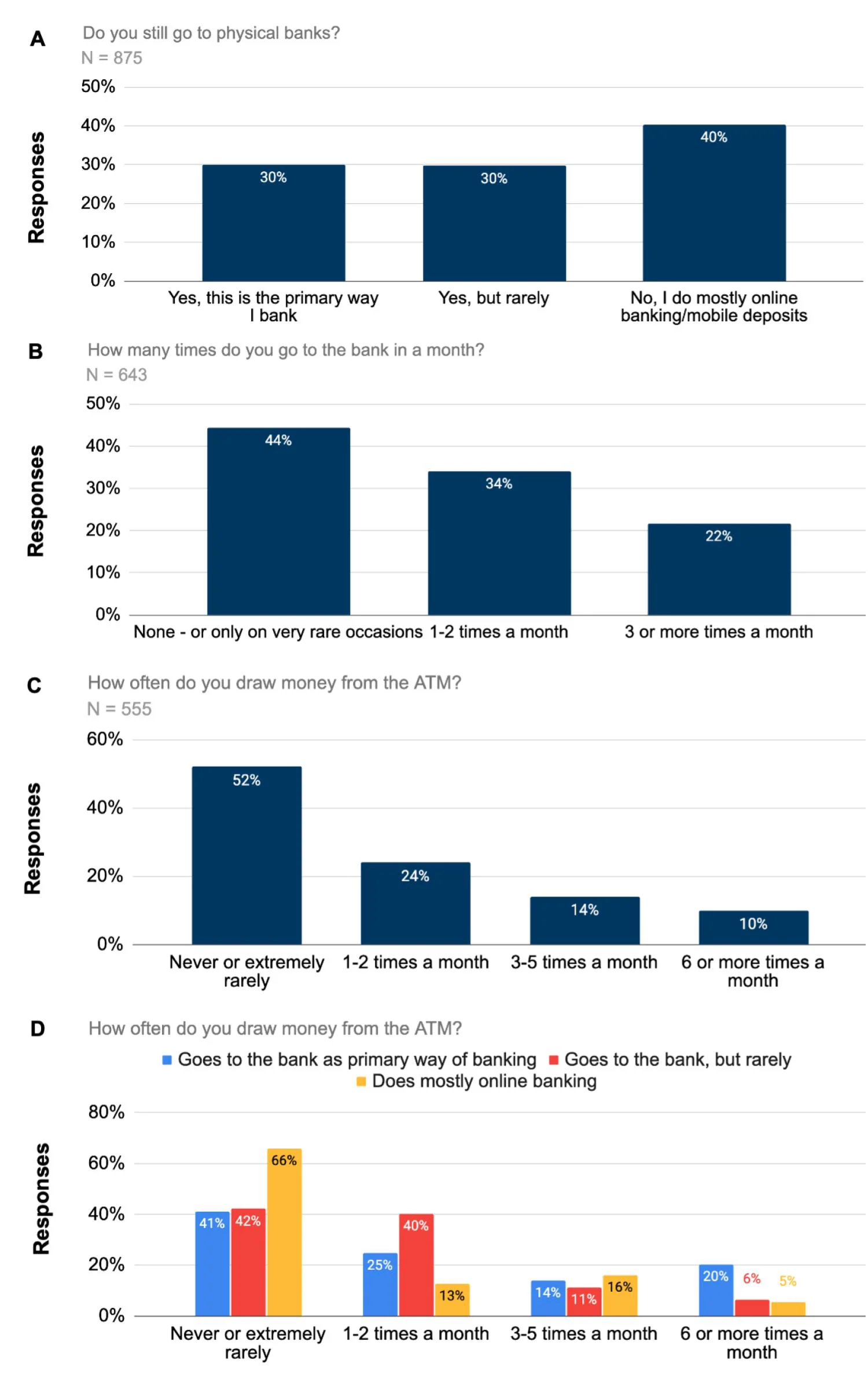 Banking Survey Write Up Plots(1)