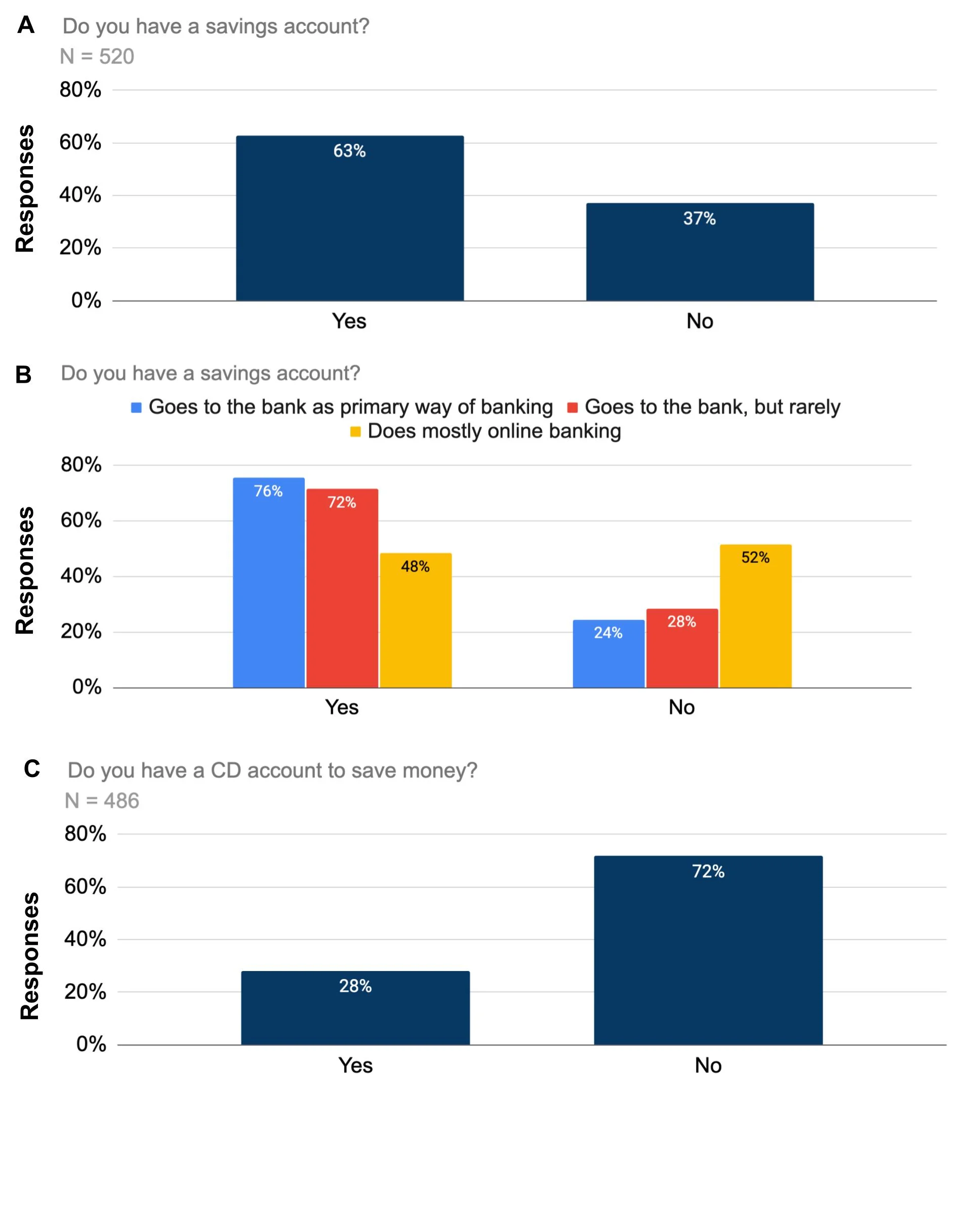 Banking Survey Write Up Plots(x)