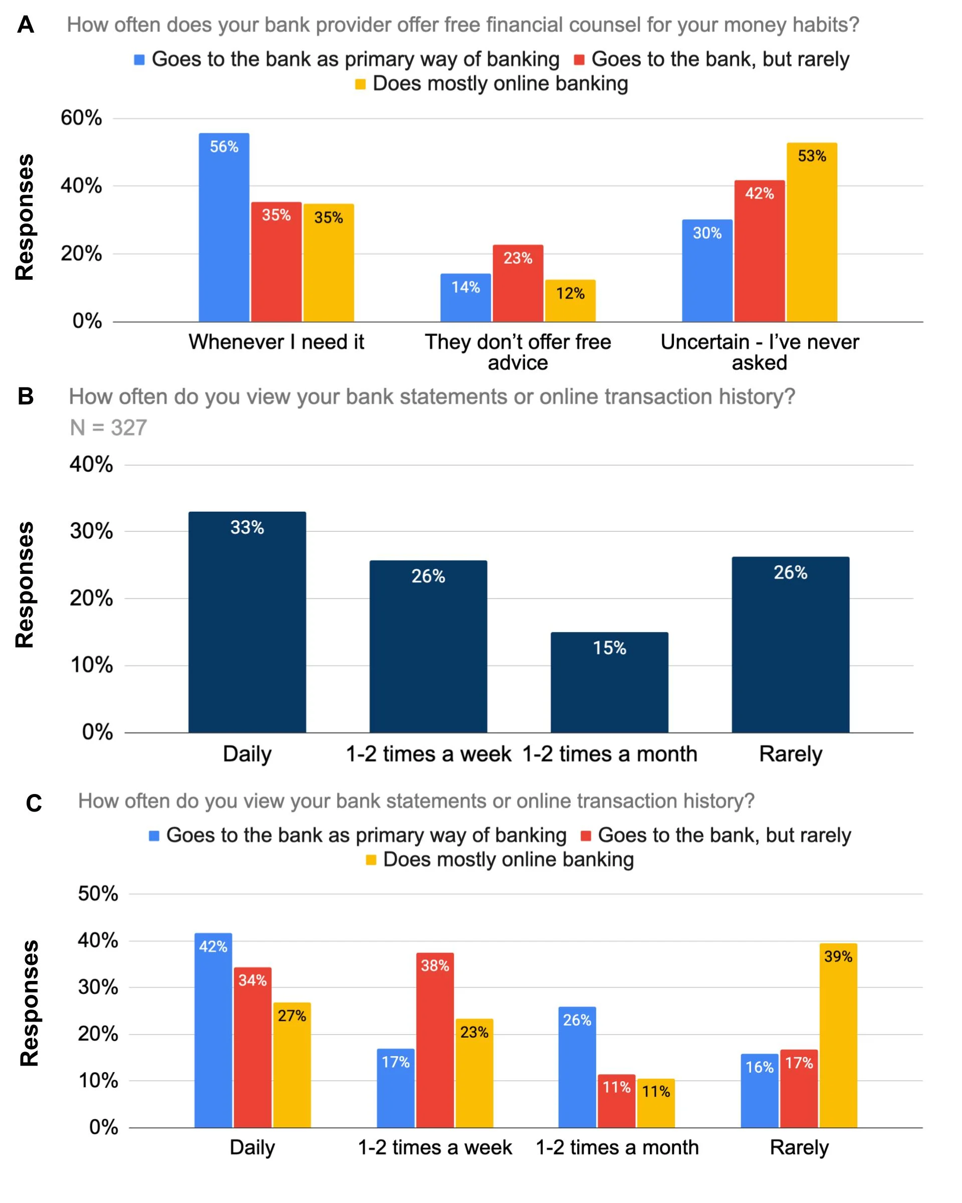 Banking Survey Write Up Plots (3)