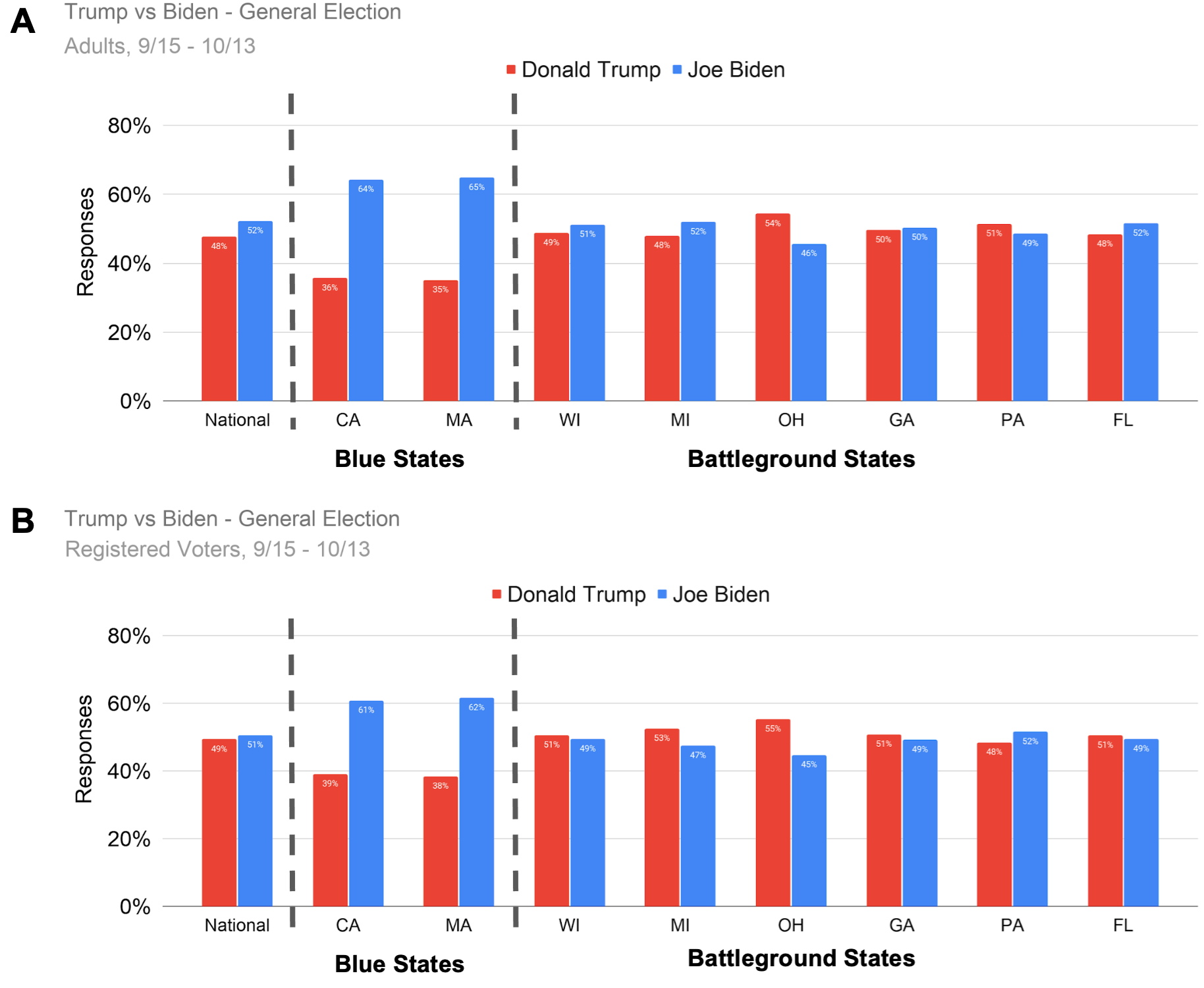 Presidential Polls 10_13 fig1