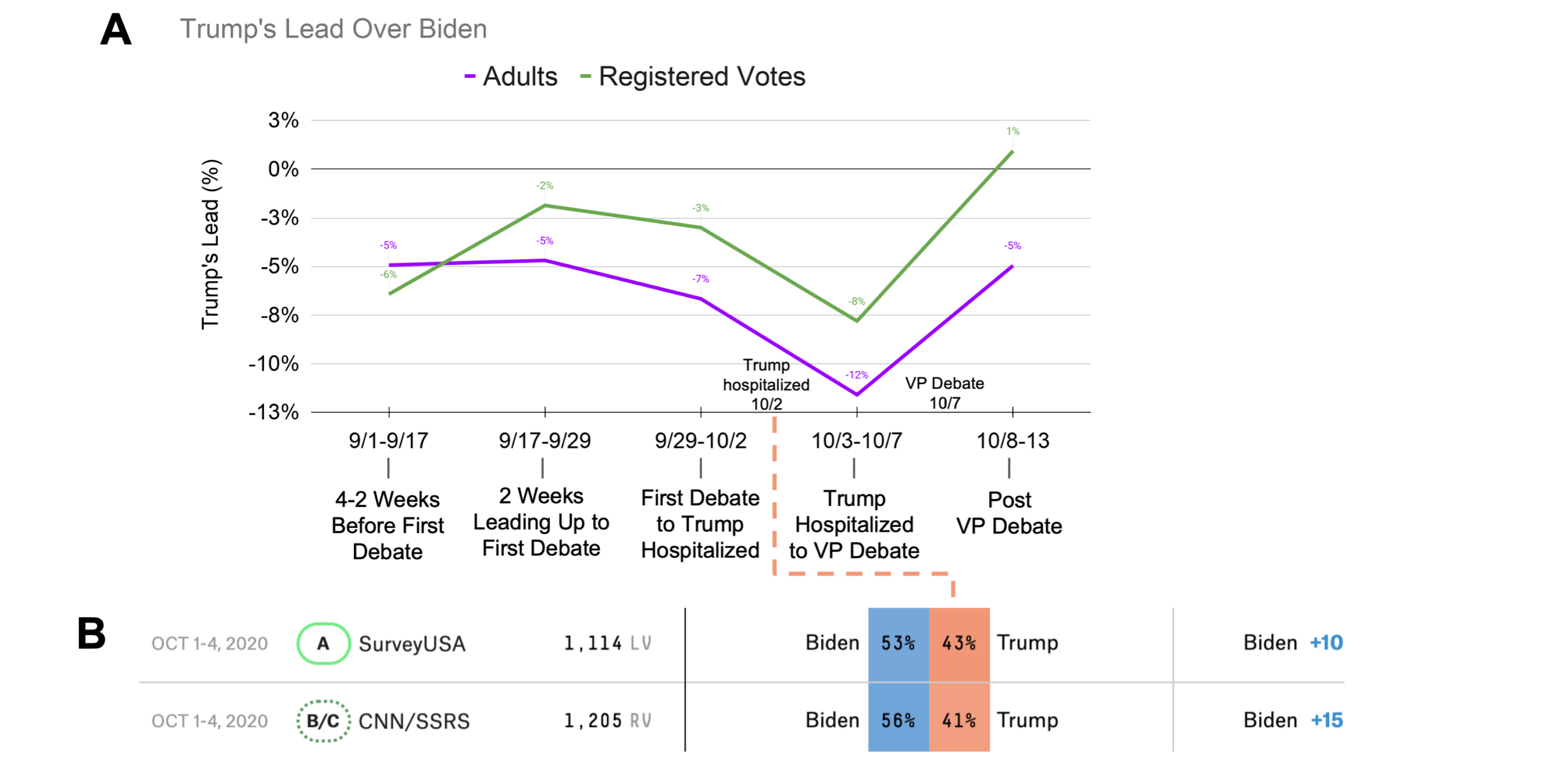 Presidential Polls 10_13