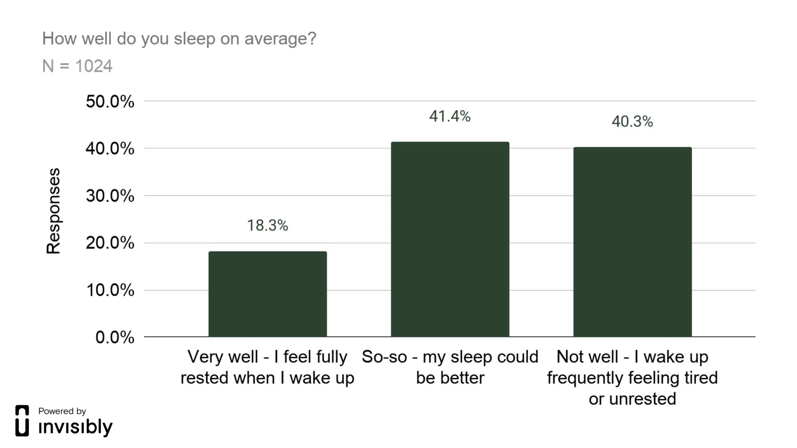 INV-PR survey-Sleep Health-1