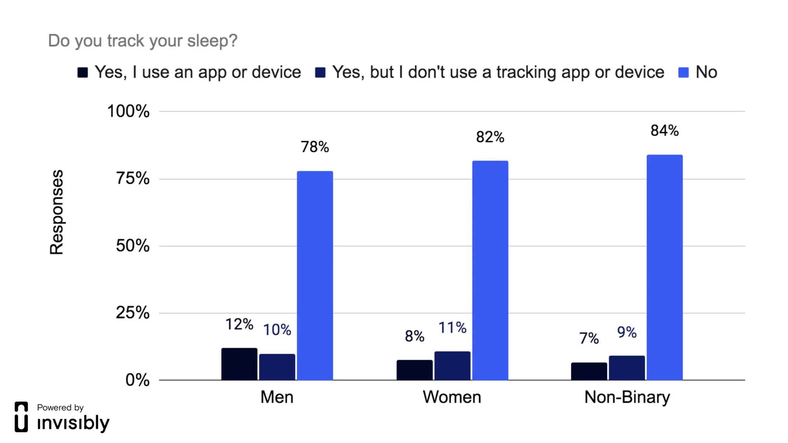 INV-PR survey-Sleep Health-10