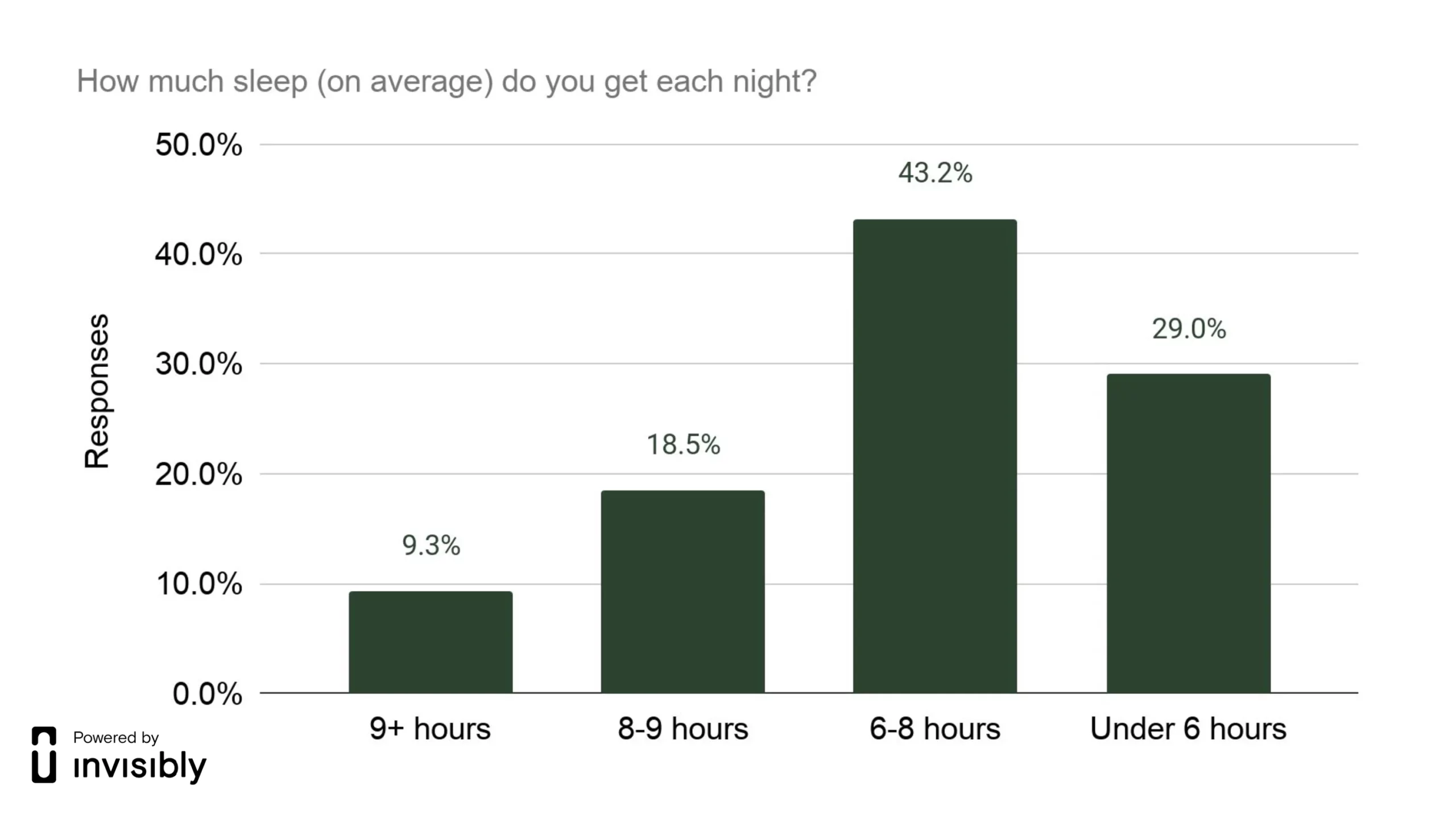 INV-PR survey-Sleep Health-3