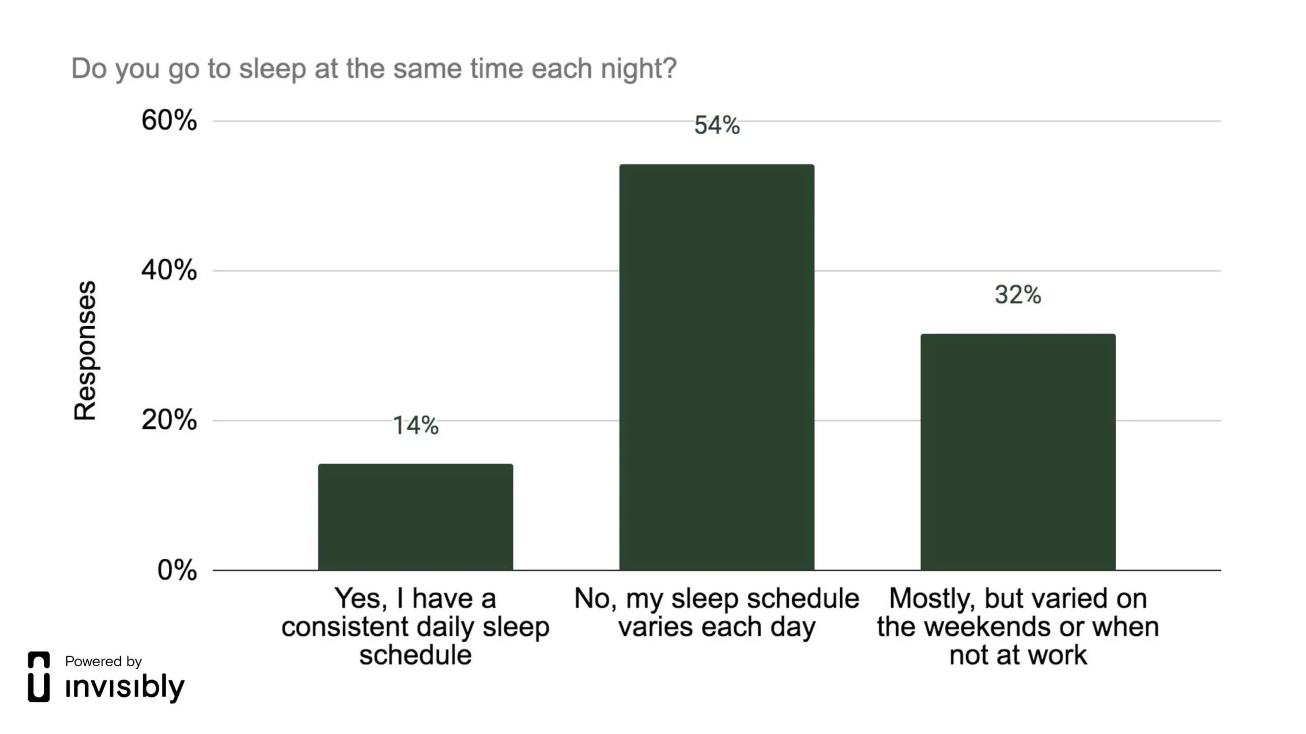 INV-PR survey-Sleep Health-5