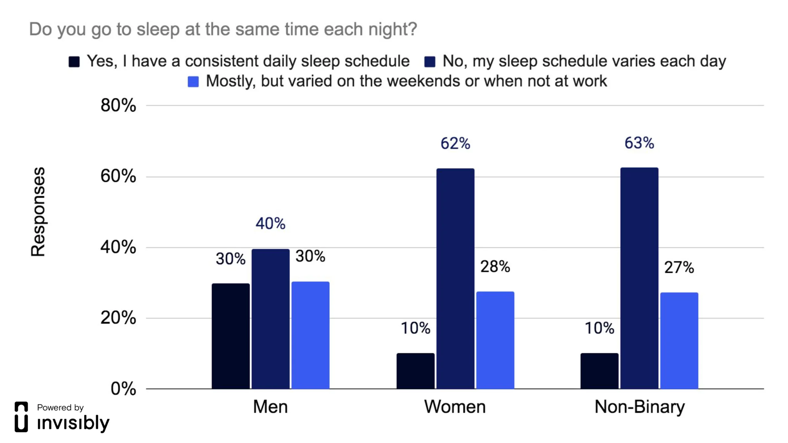 INV-PR survey-Sleep Health-6