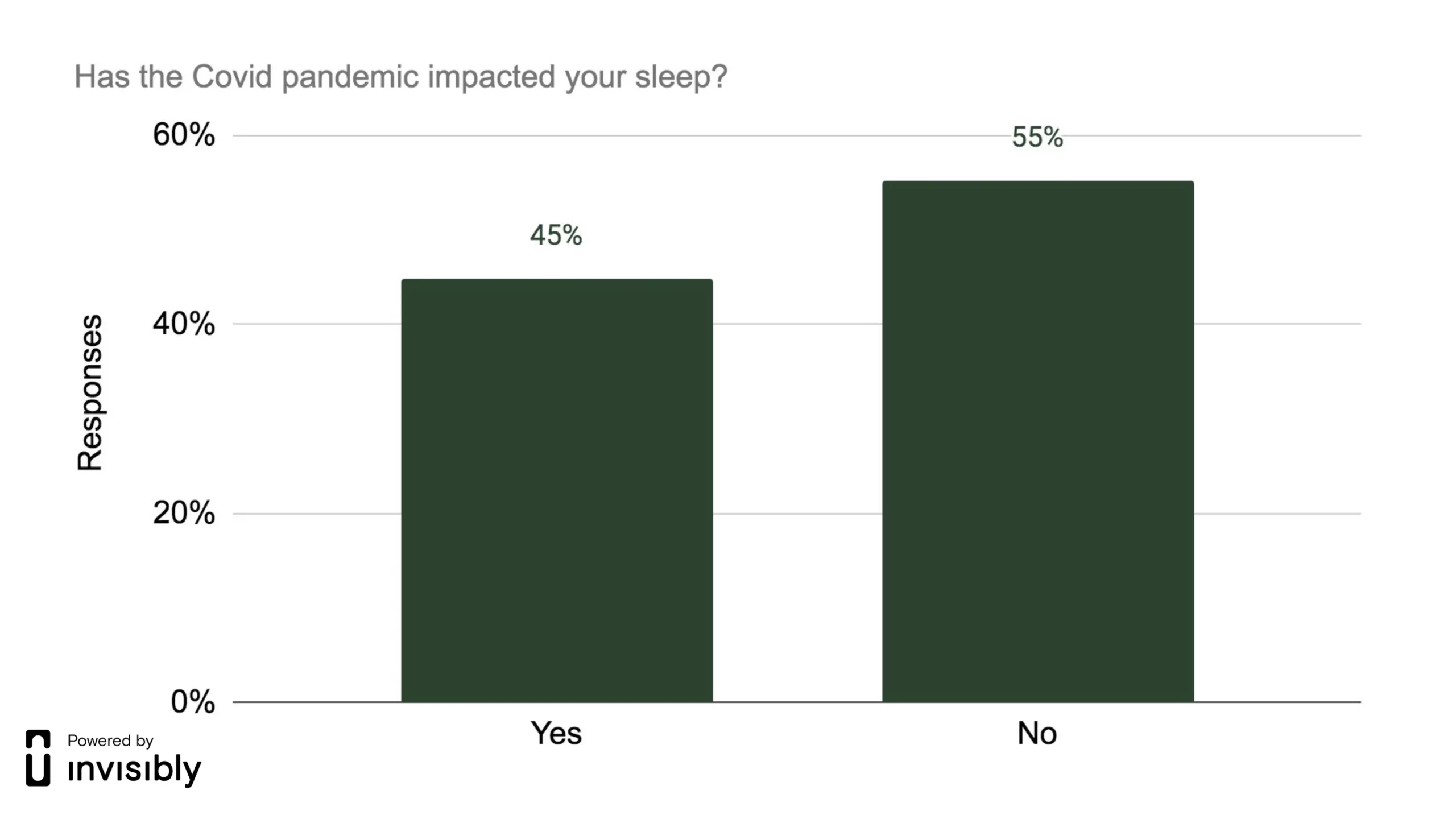 INV-PR survey-Sleep Health-7