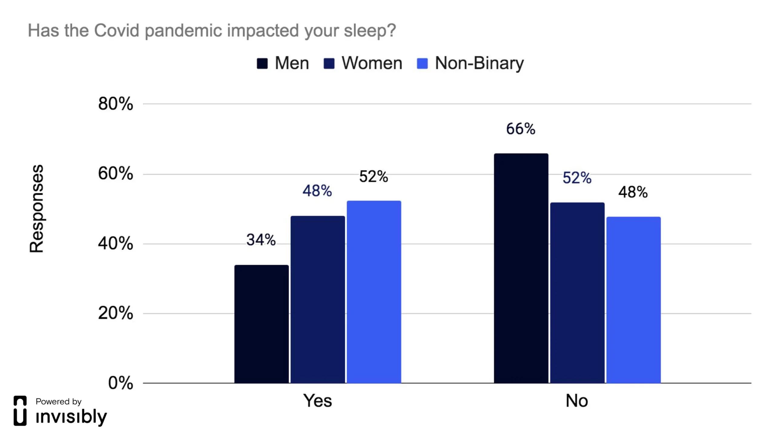 INV-PR survey-Sleep Health-8