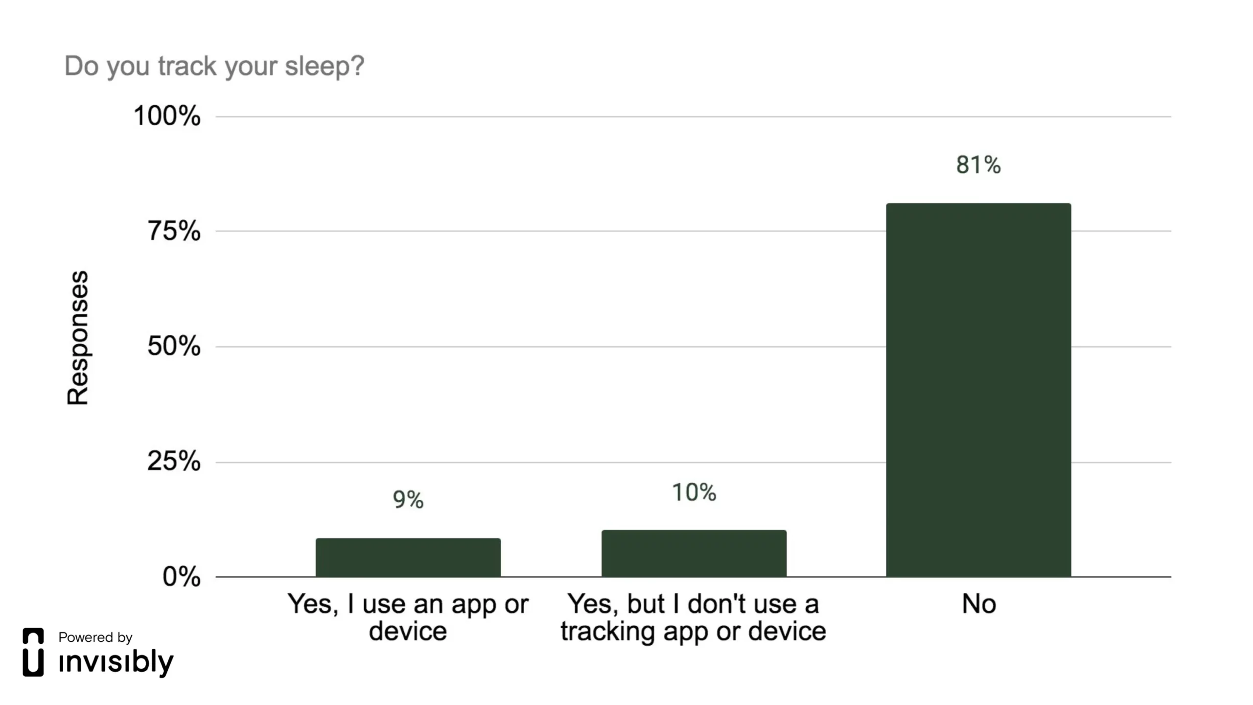 INV-PR survey-Sleep Health-9