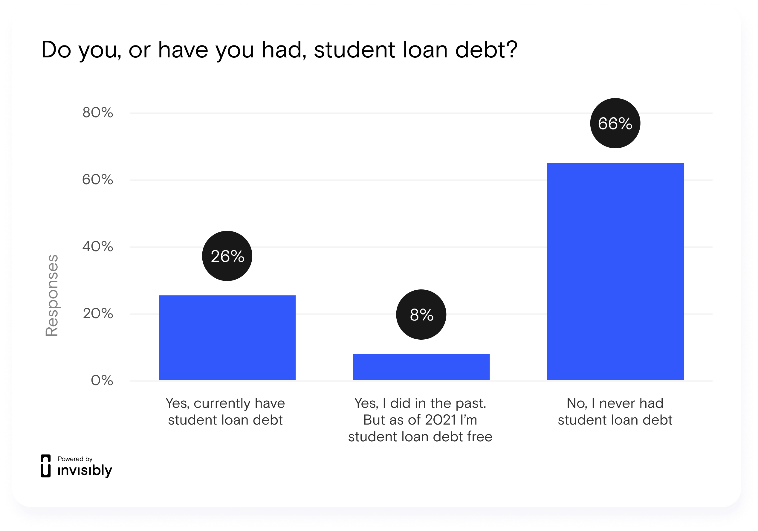 INV-PR Survey-Student Loan-1