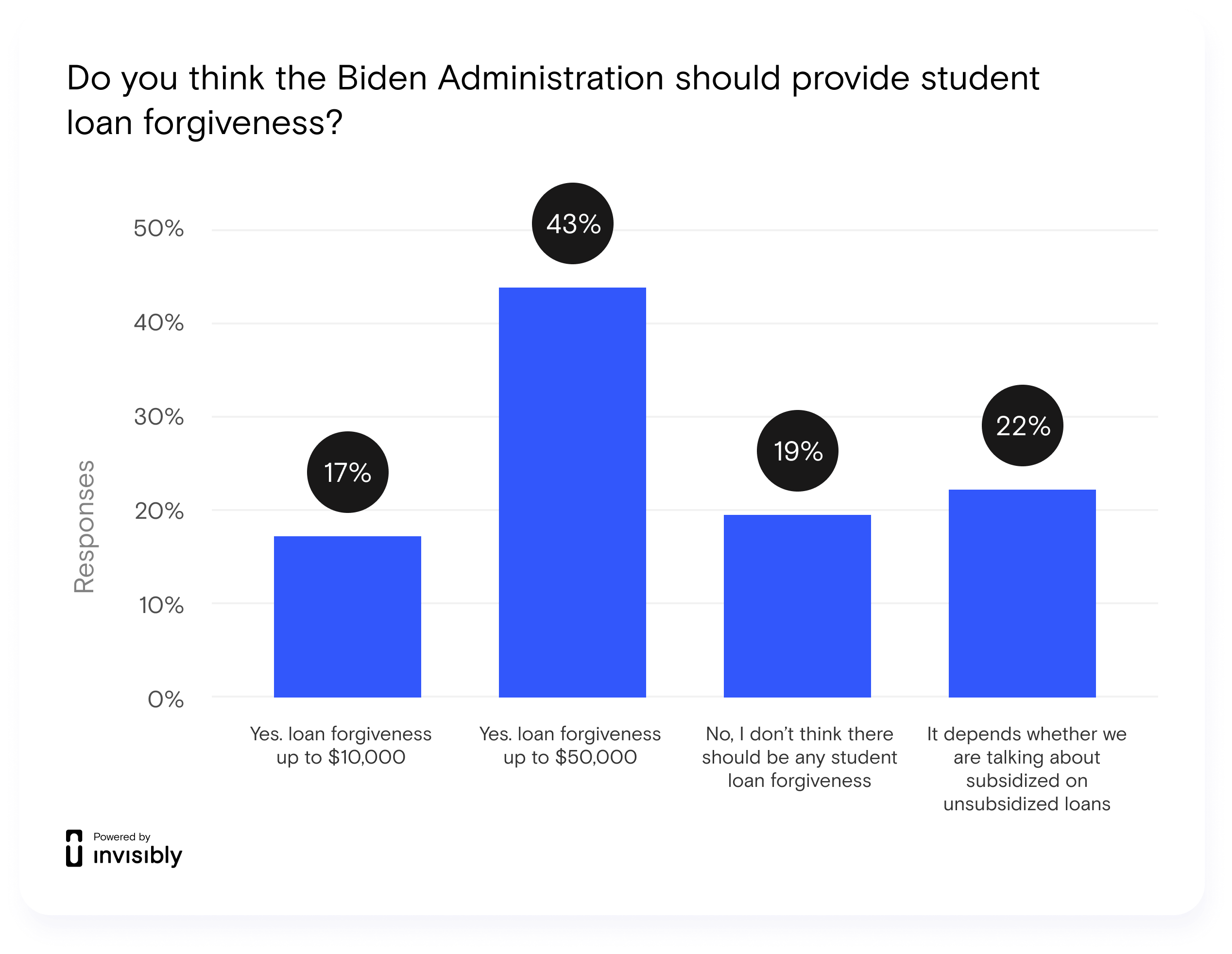 INV-PR Survey-Student Loan-7