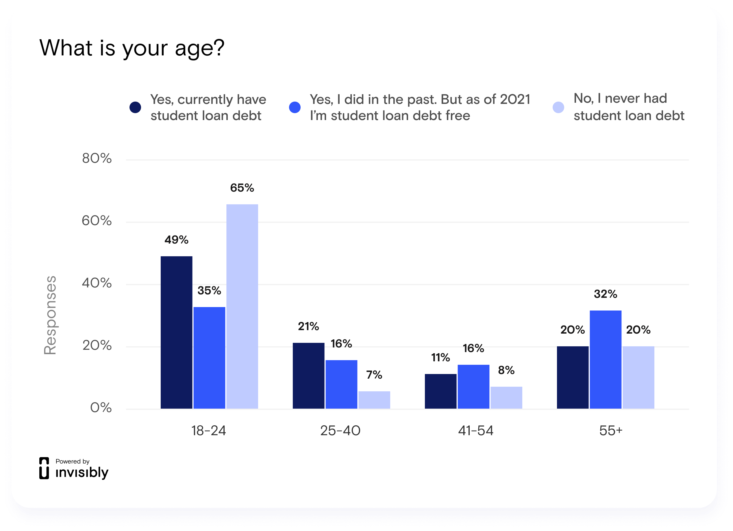 INV-PR Survey-Student Loan-4