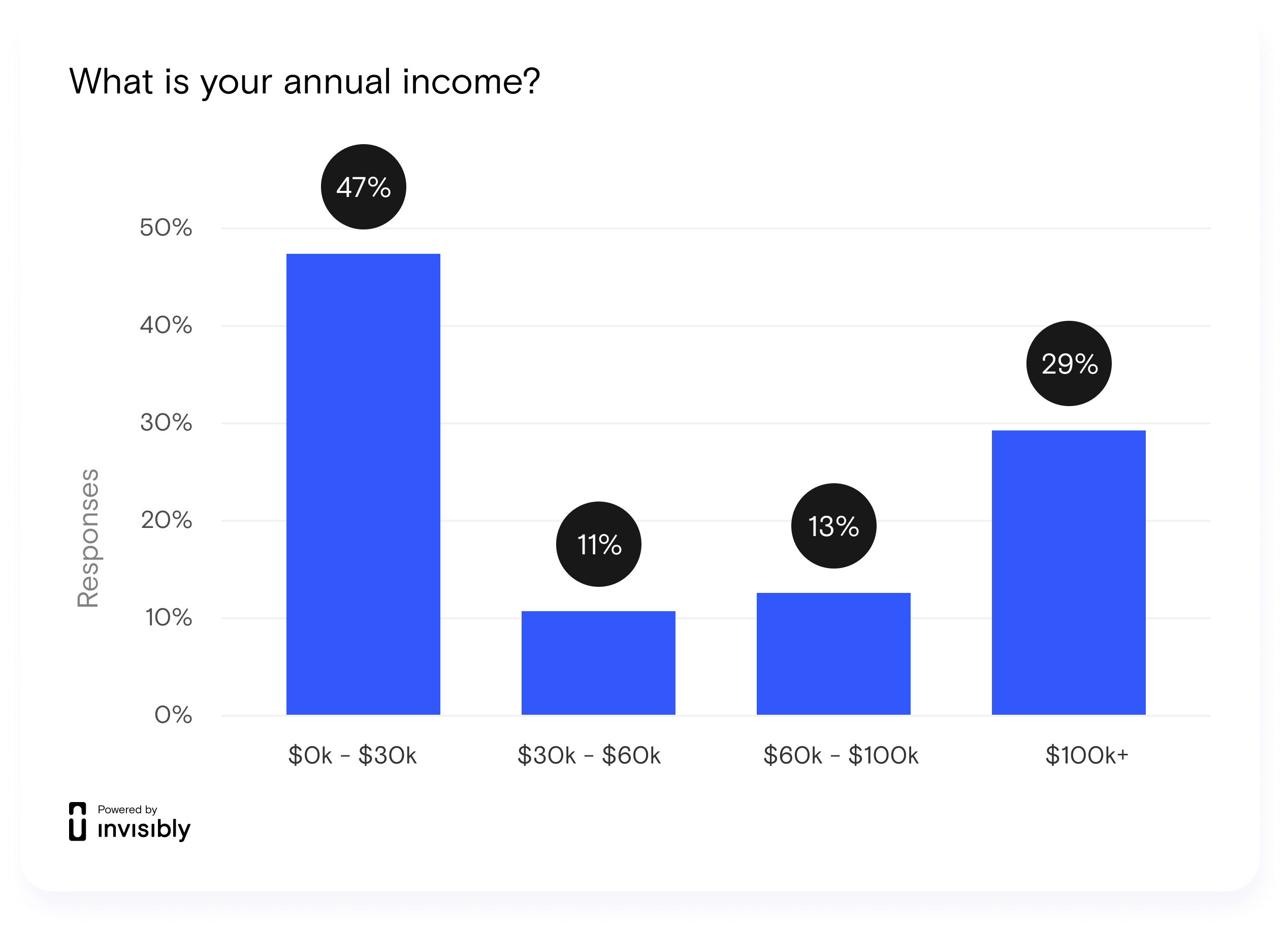 INV-PR Survey-Student Loan-6