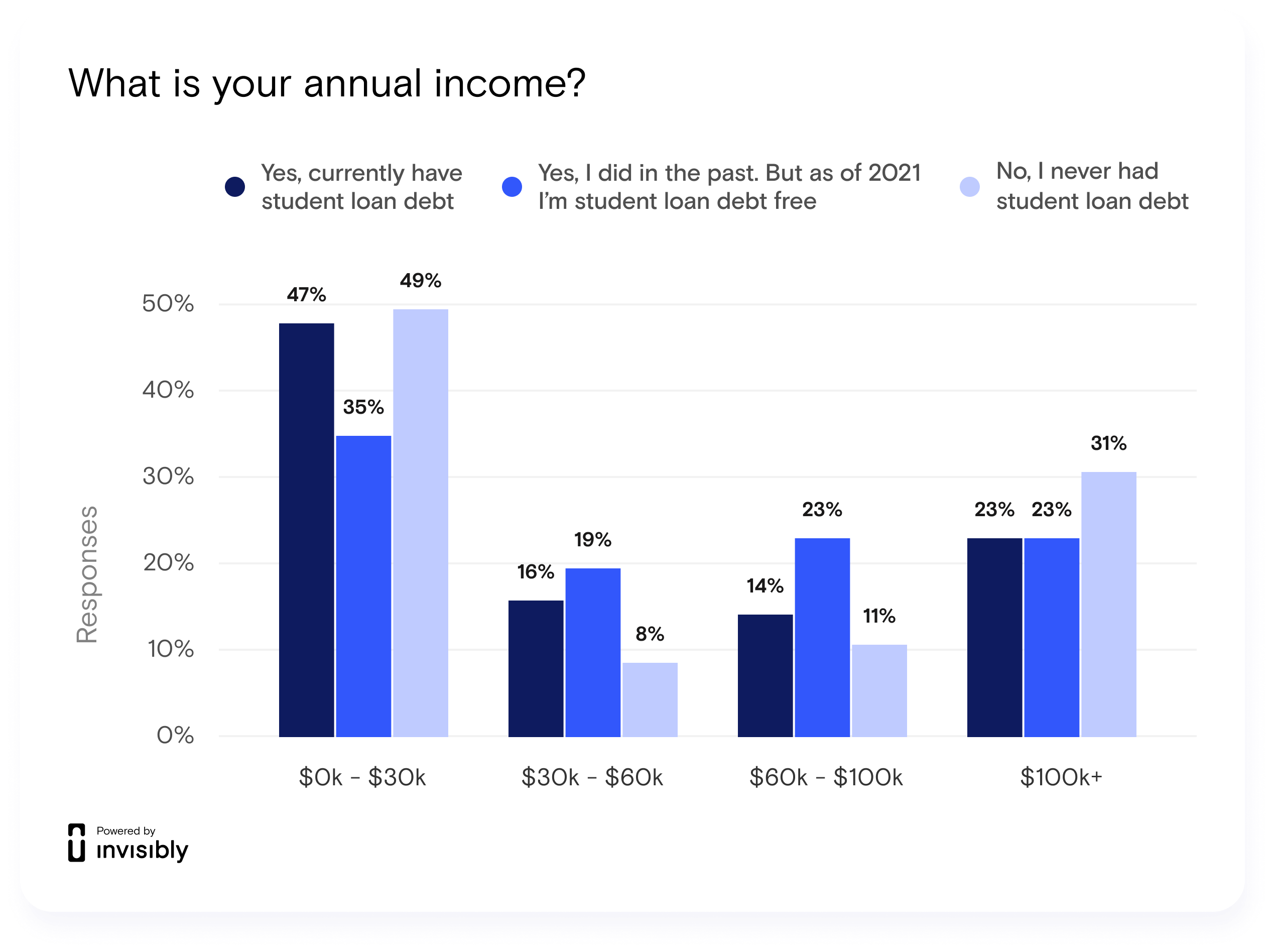 INV-PR Survey-Student Loan-5