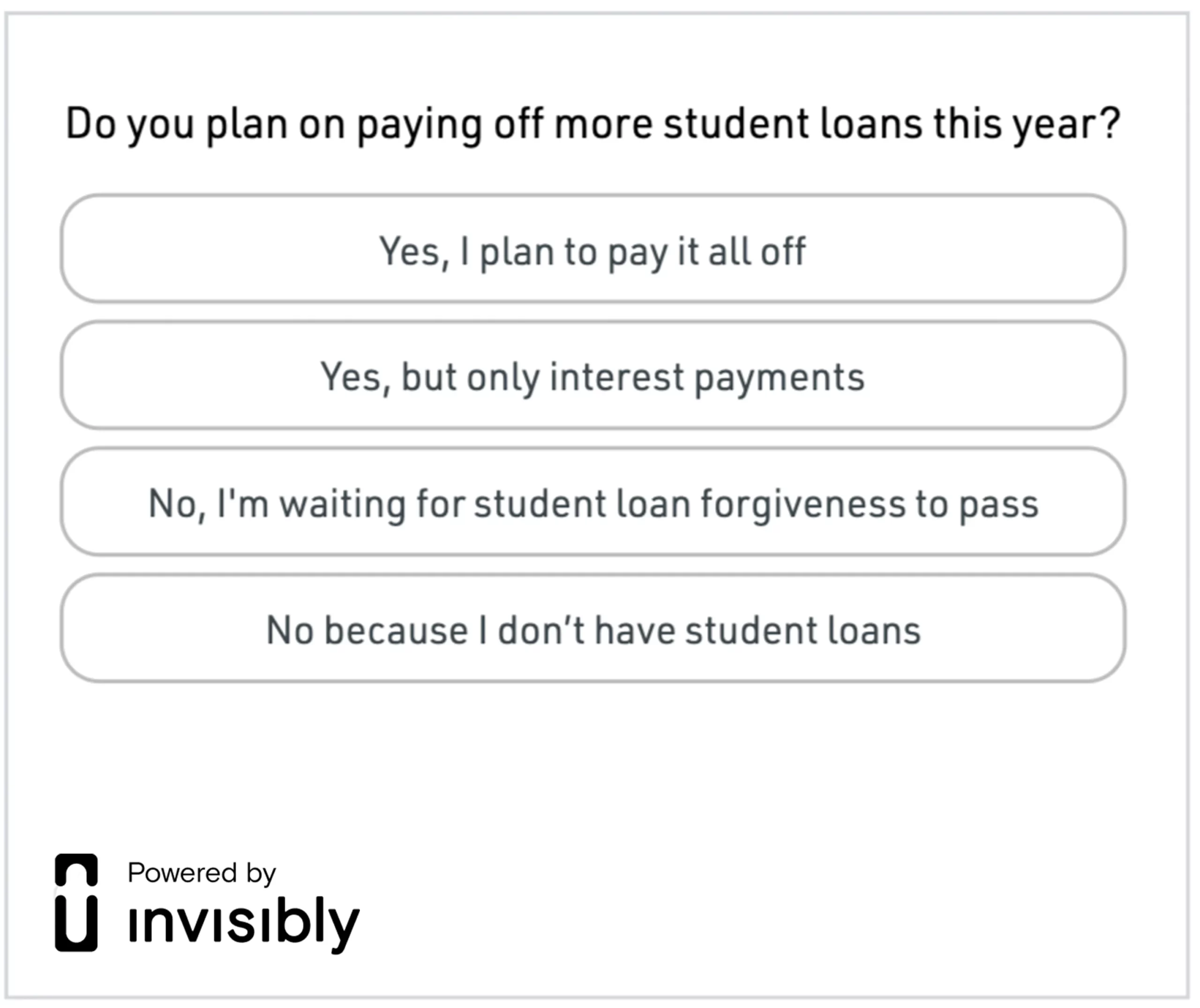 INV-PR Survey-Student Loan-Display