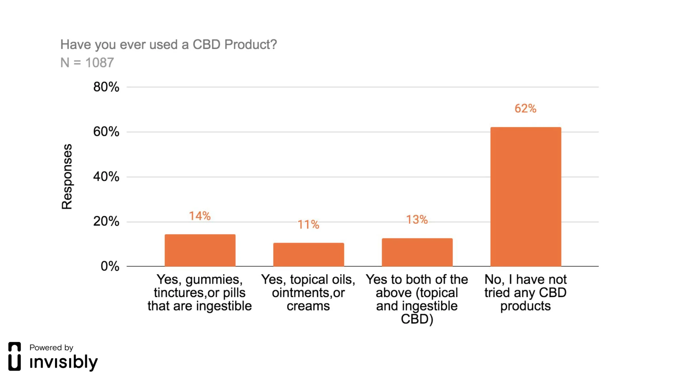 INV-PR survey-CBD-1