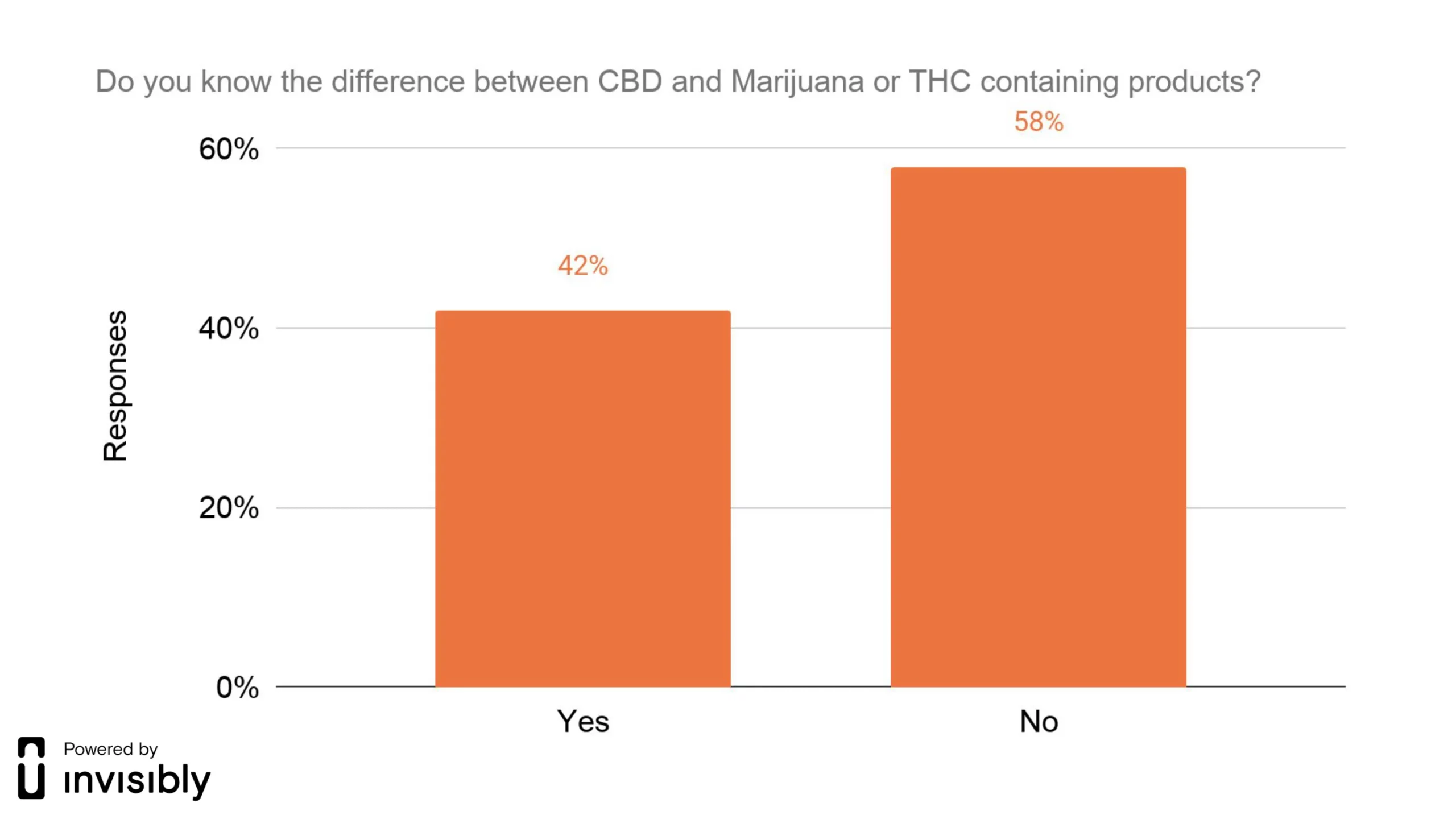 INV-PR survey-CBD-2