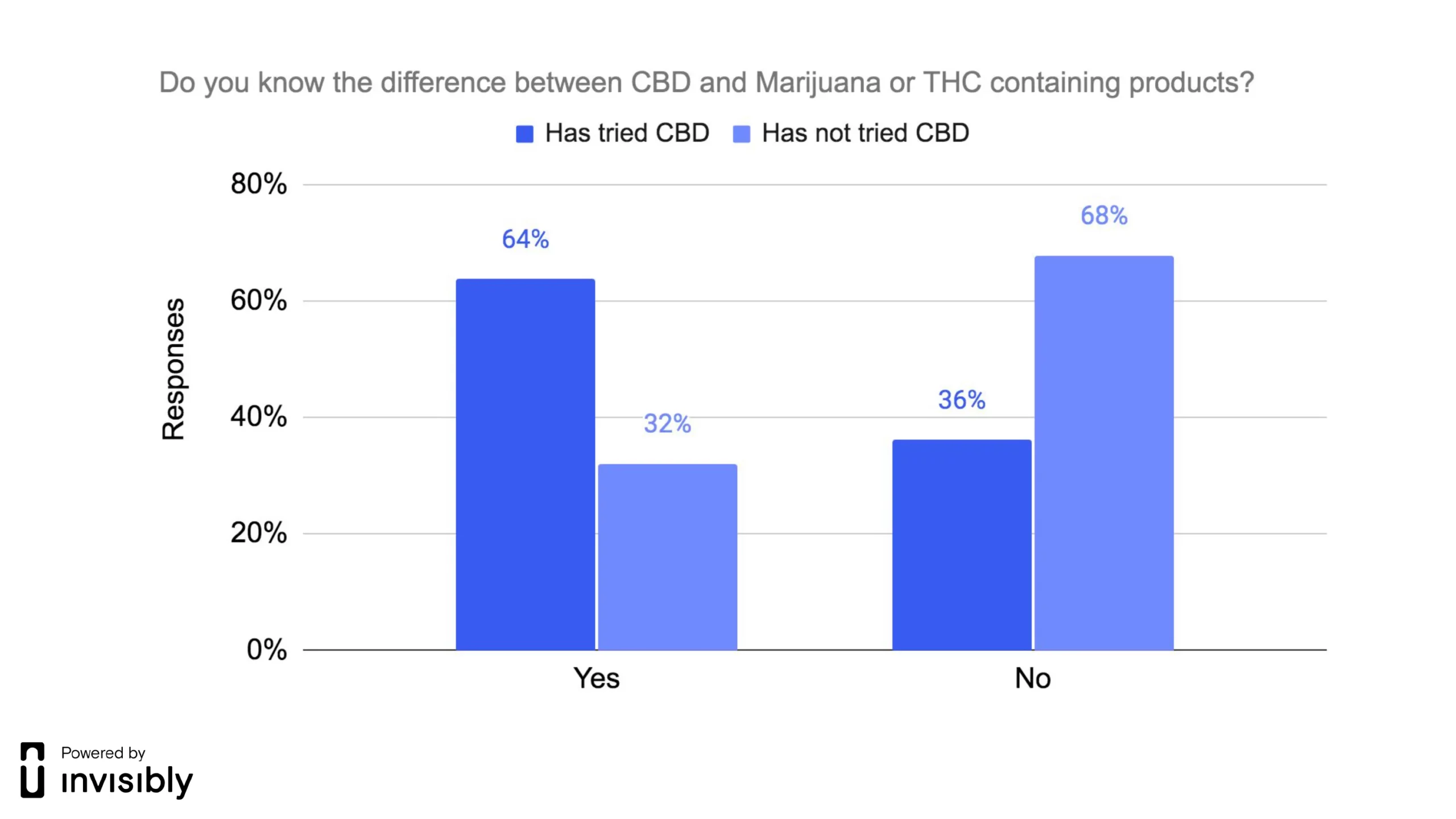 INV-PR survey-CBD-3