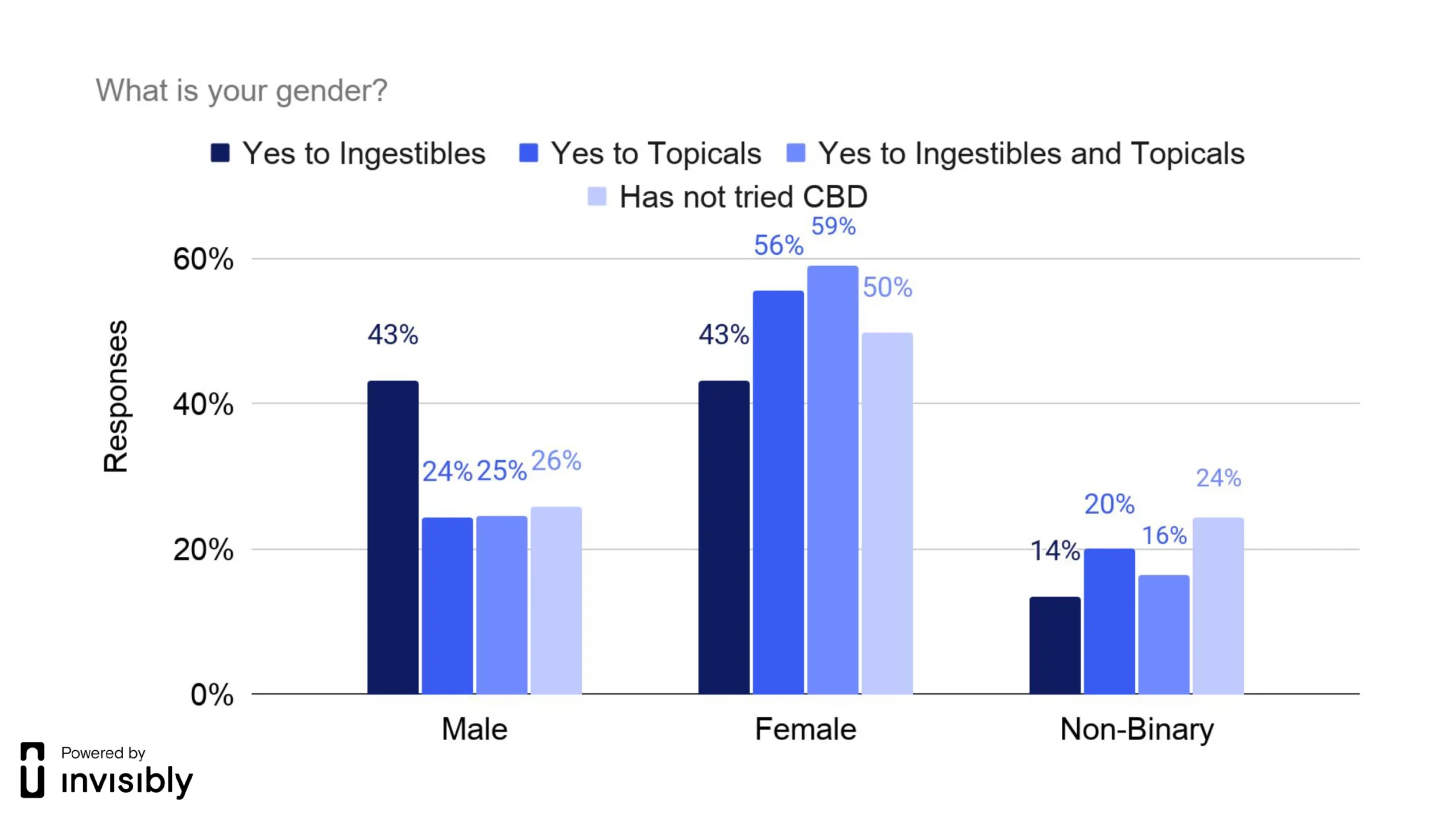 INV-PR survey-CBD-7