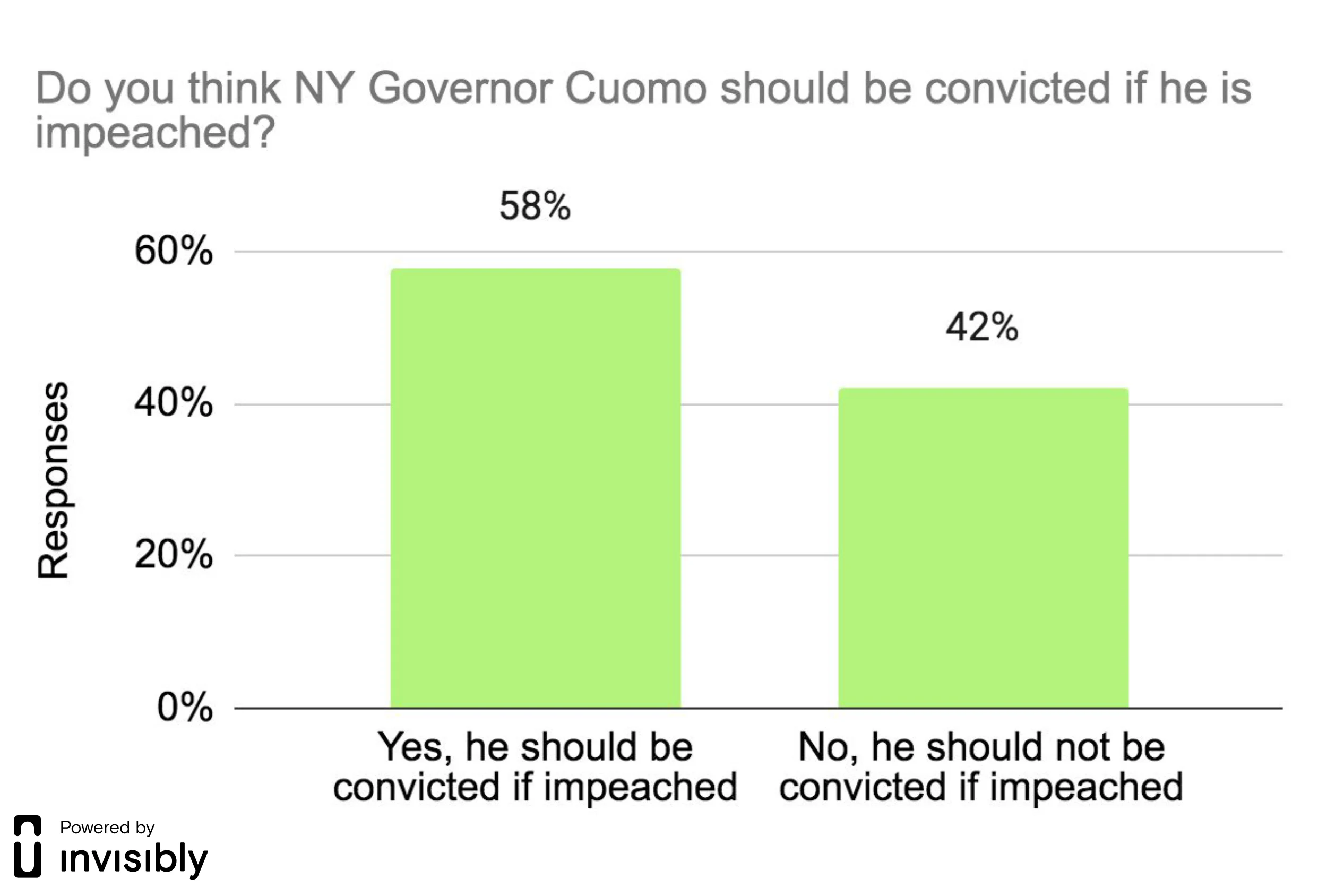 INV-PR survey-Cuomo -1