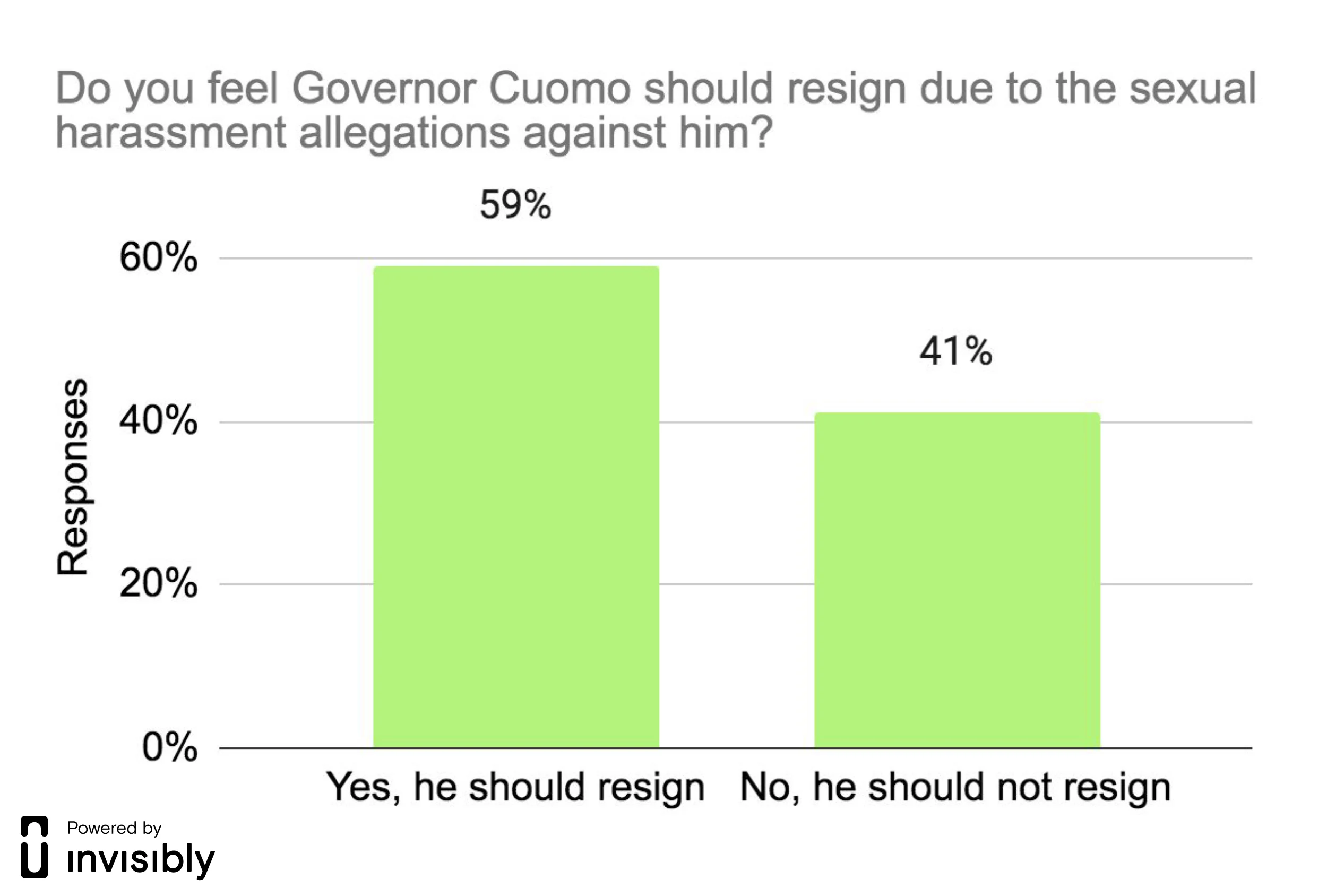 INV-PR survey-Cuomo -2