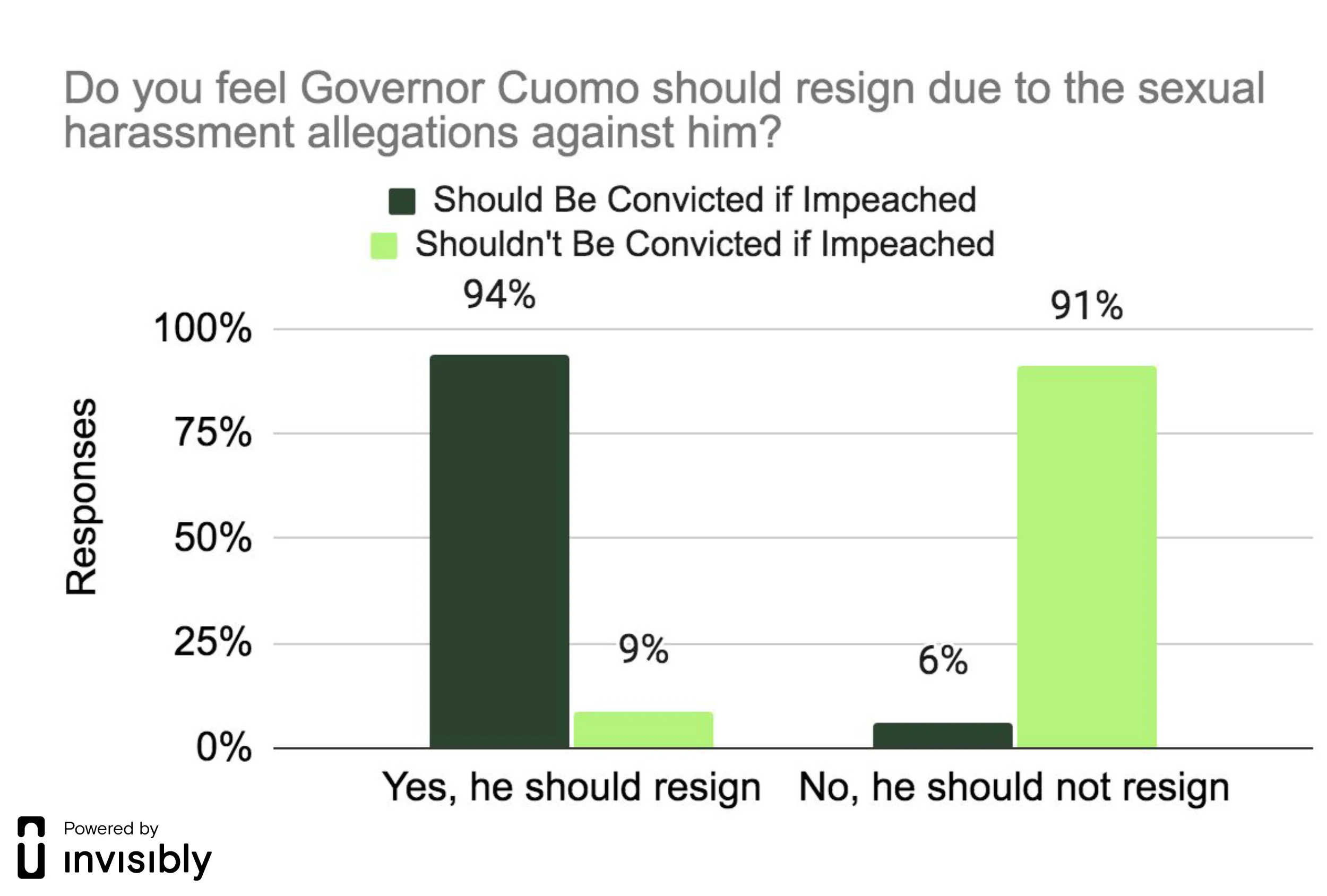 INV-PR survey-Cuomo -3
