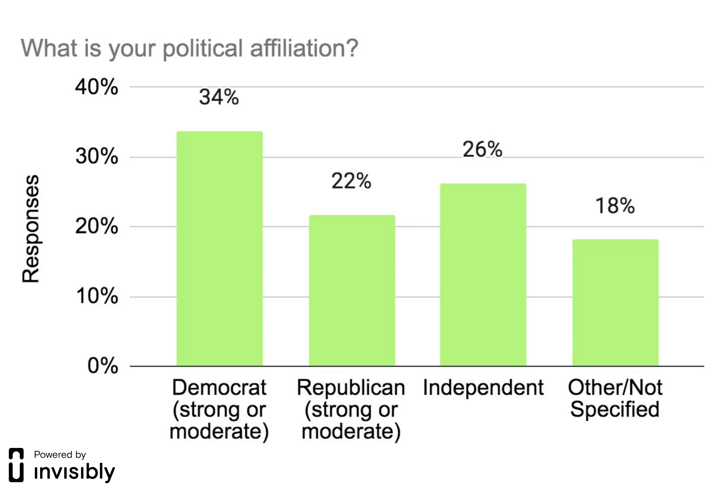 INV-PR survey-Cuomo -4