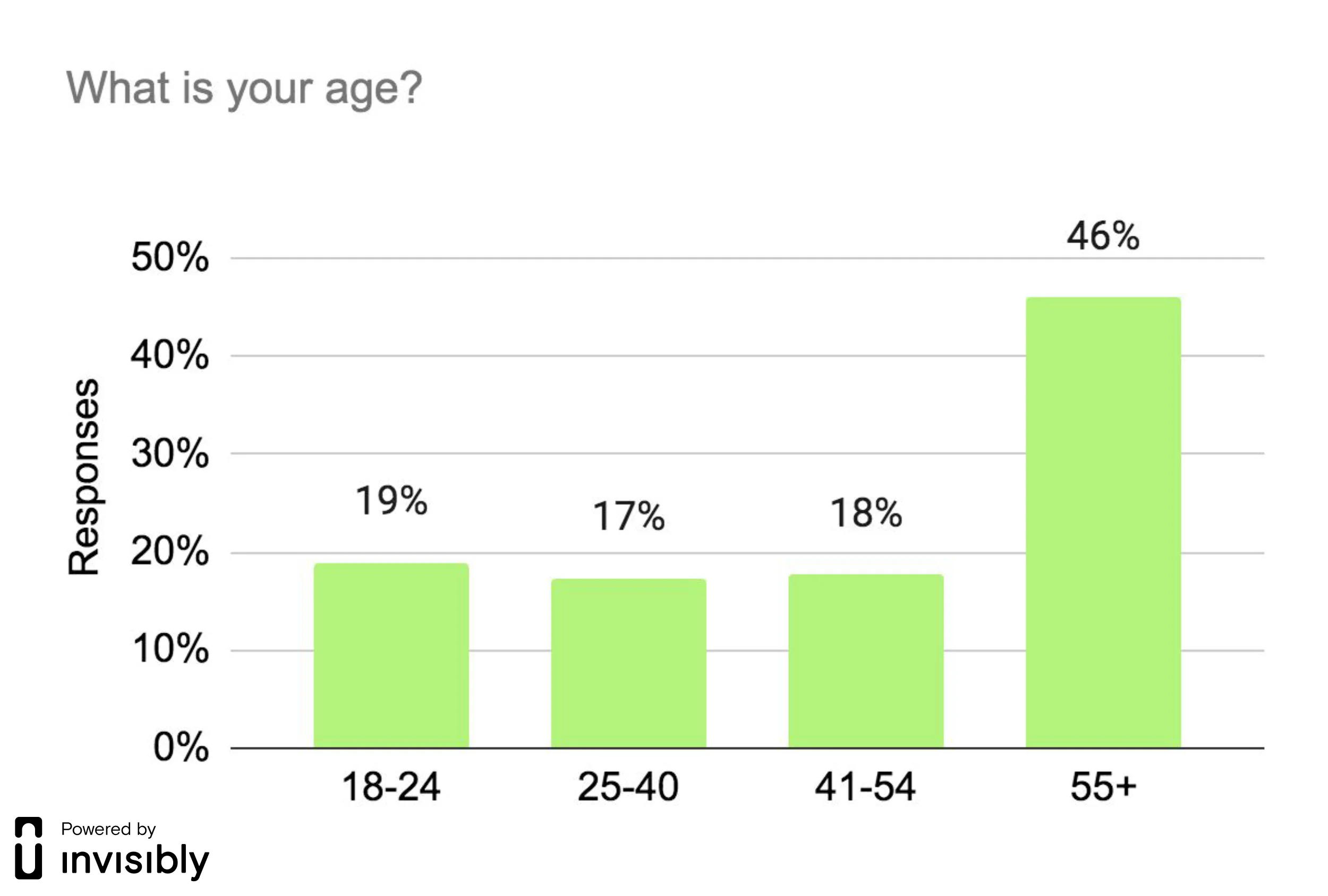 INV-PR survey-Cuomo -5