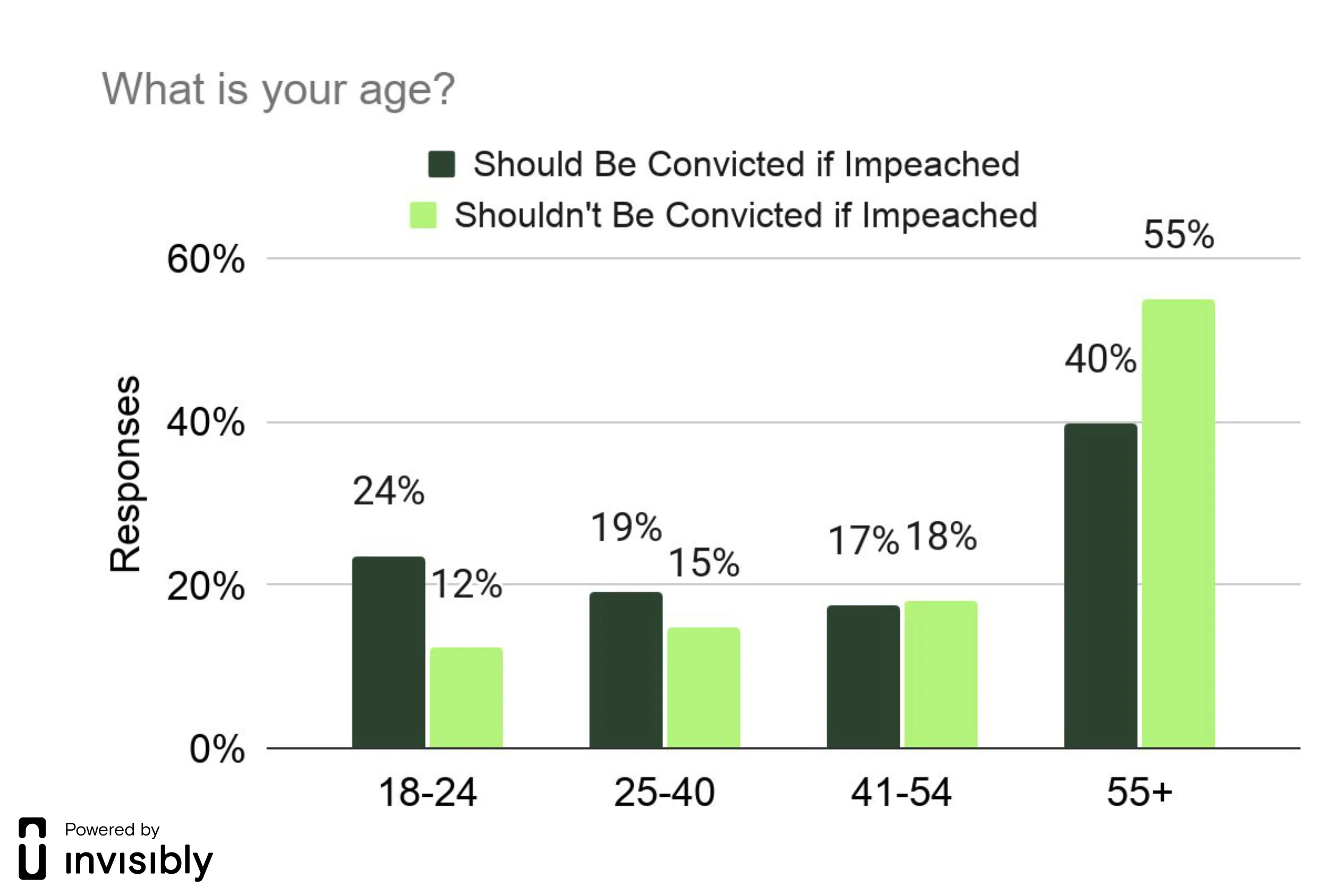 INV-PR survey-Cuomo -6