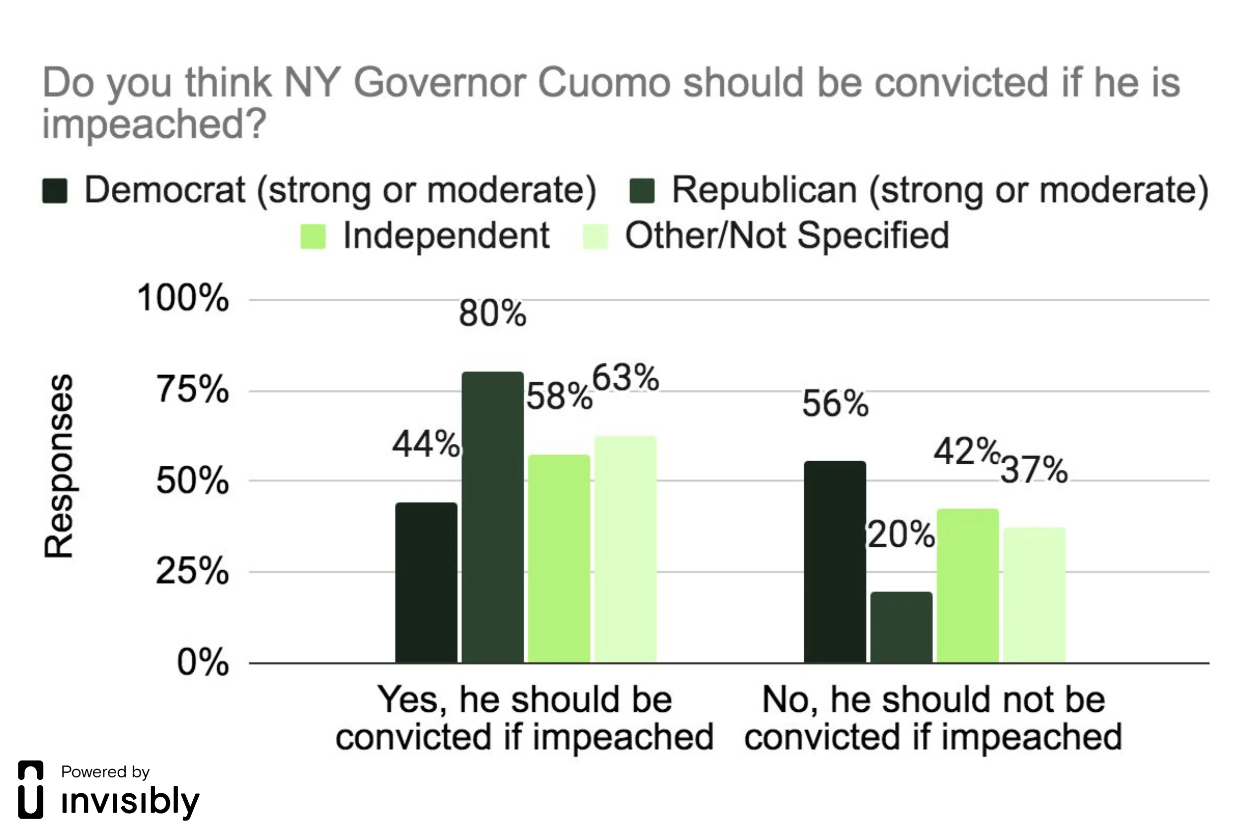 INV-PR survey-Cuomo -7