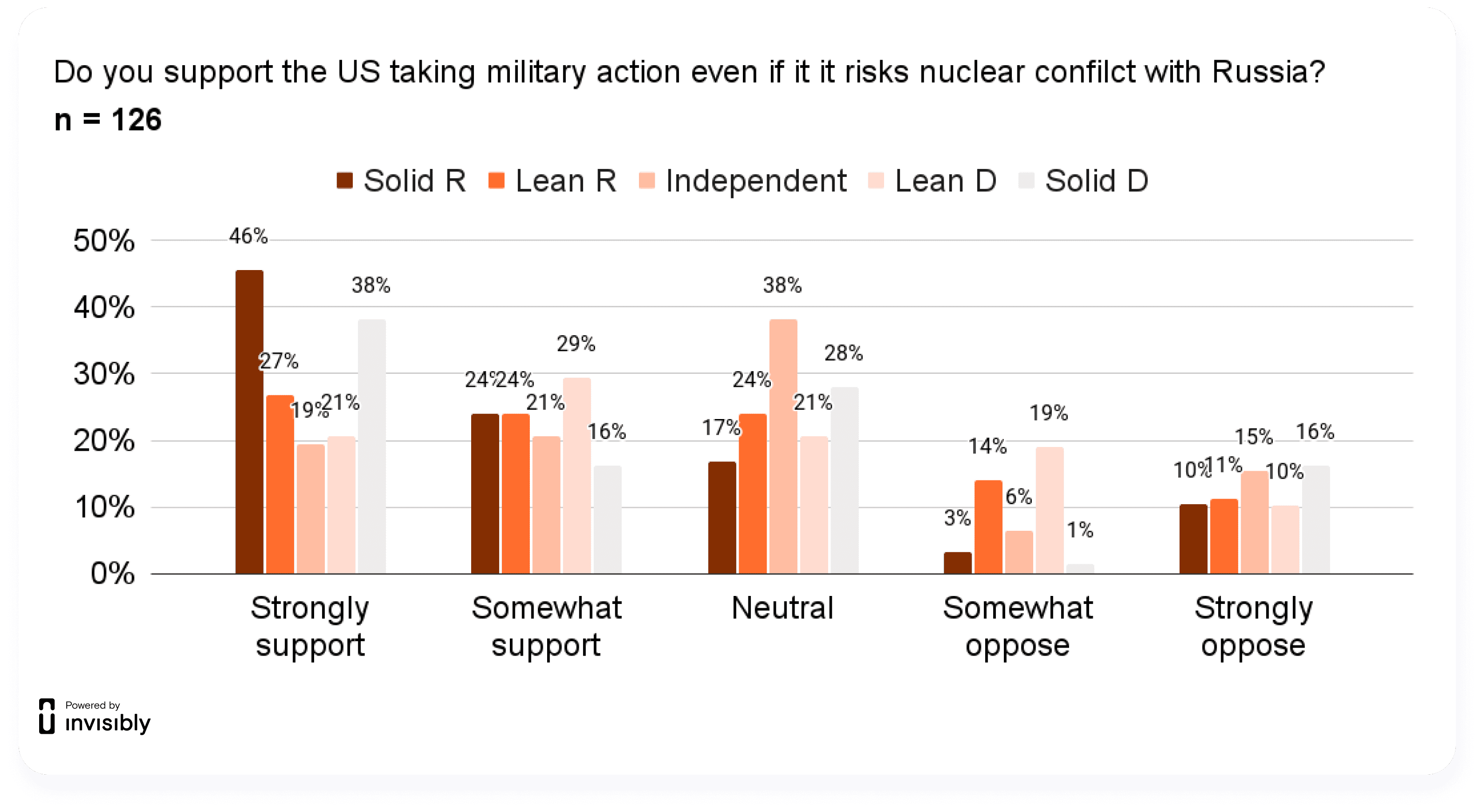 RTR-Nuclear WAR-10