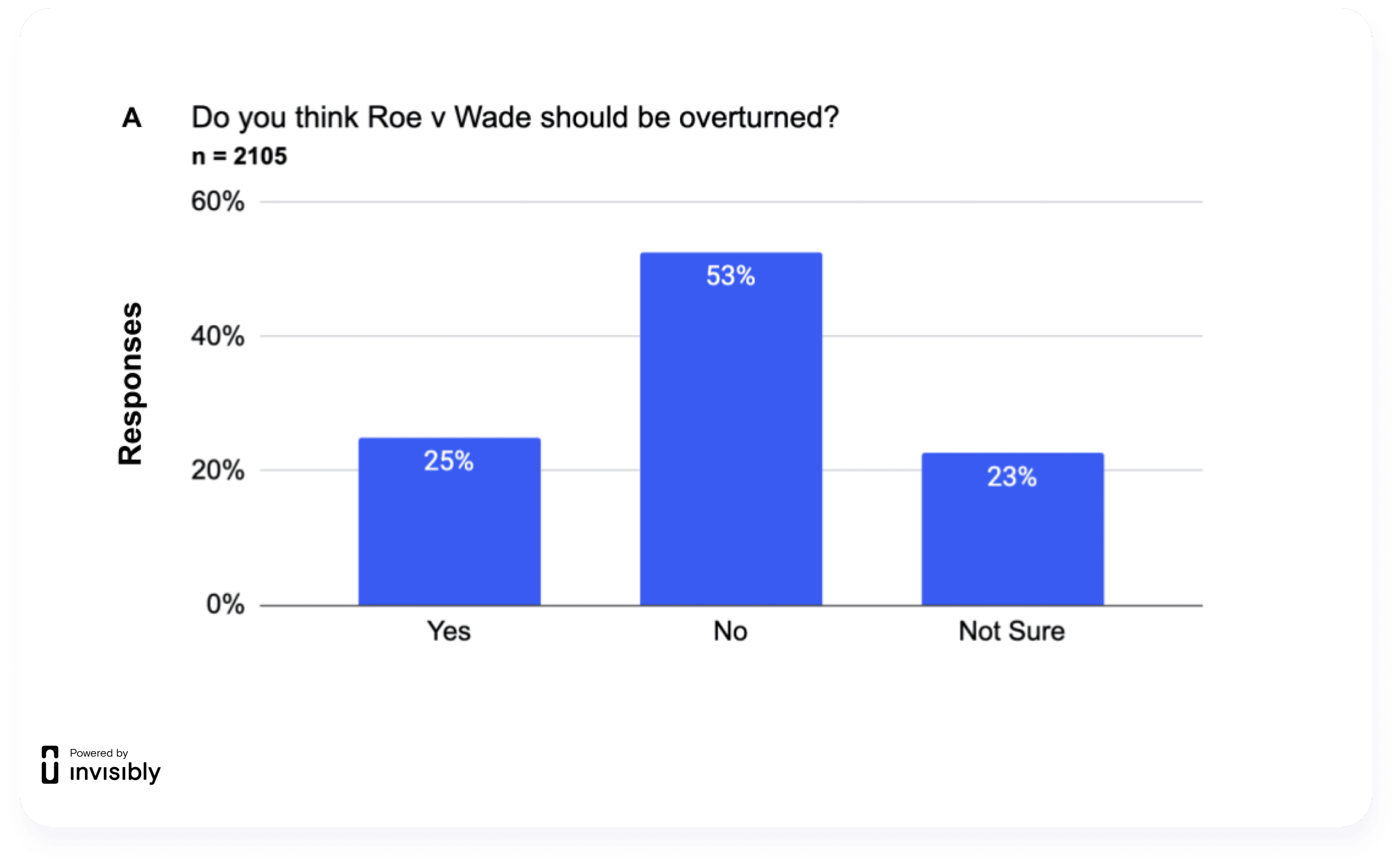 Roe V Wade Slides-1