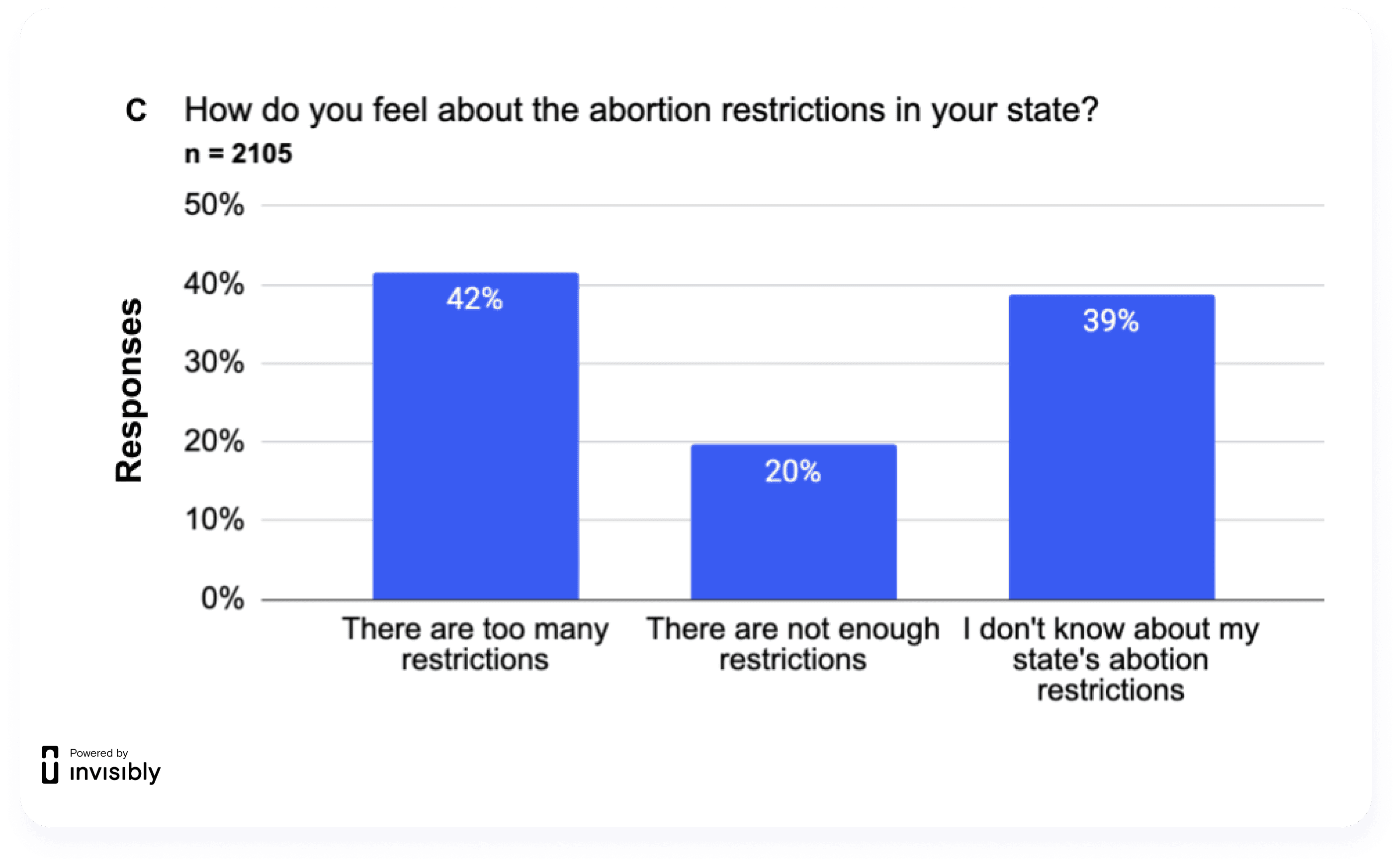 Roe V Wade Slides-3