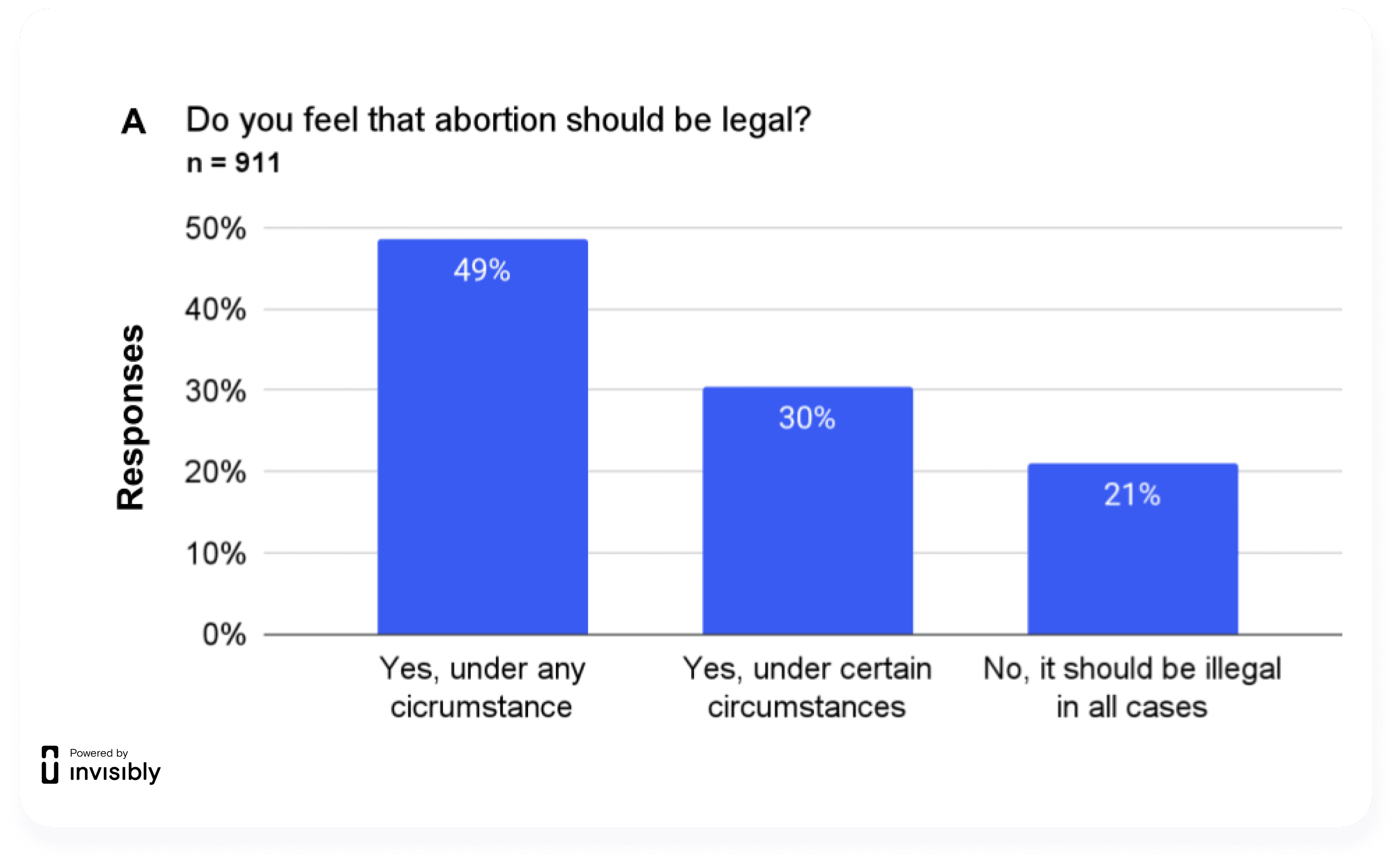 Roe V Wade Slides-4