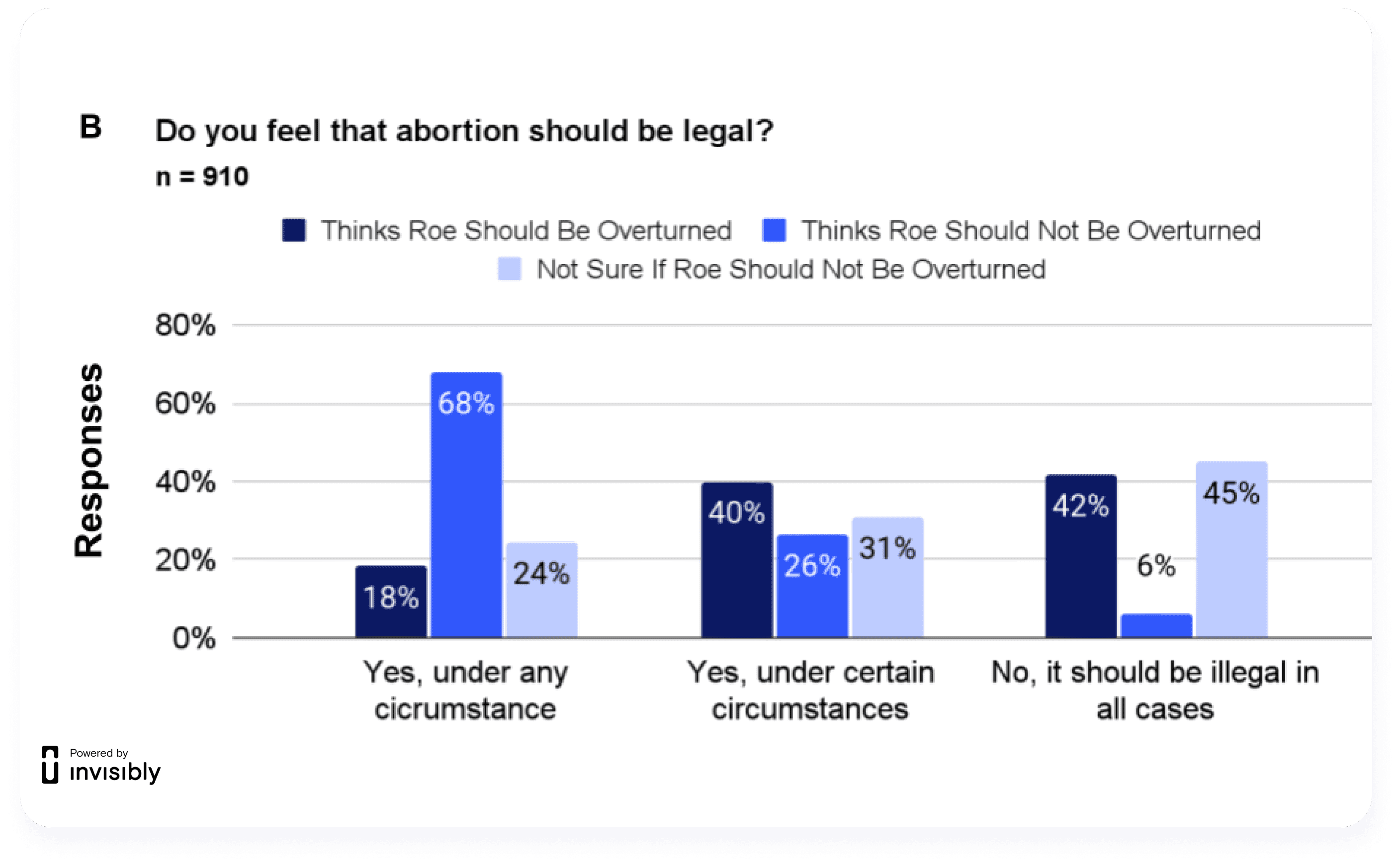 Roe V Wade Slides-5