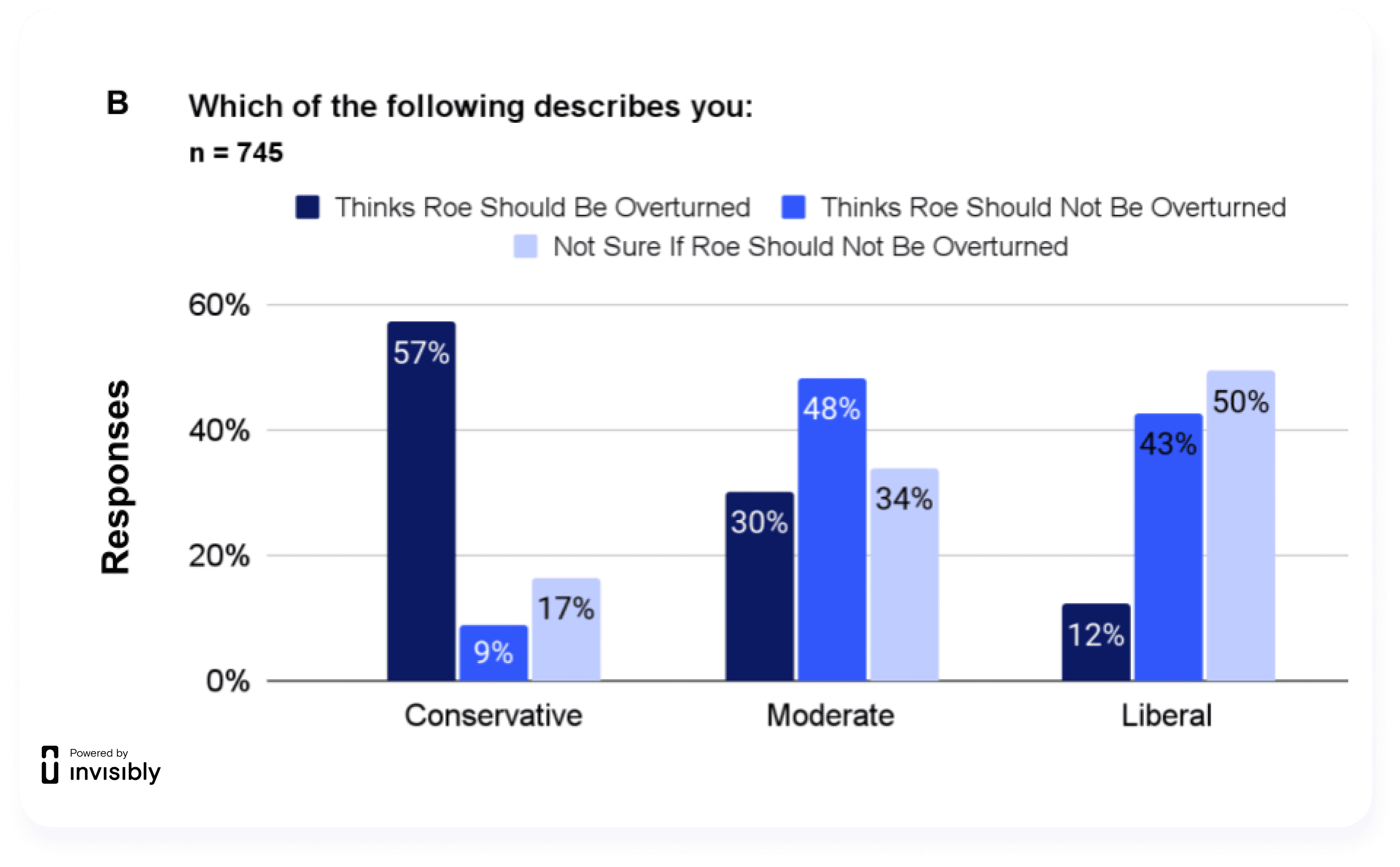 Roe V Wade Slides-7